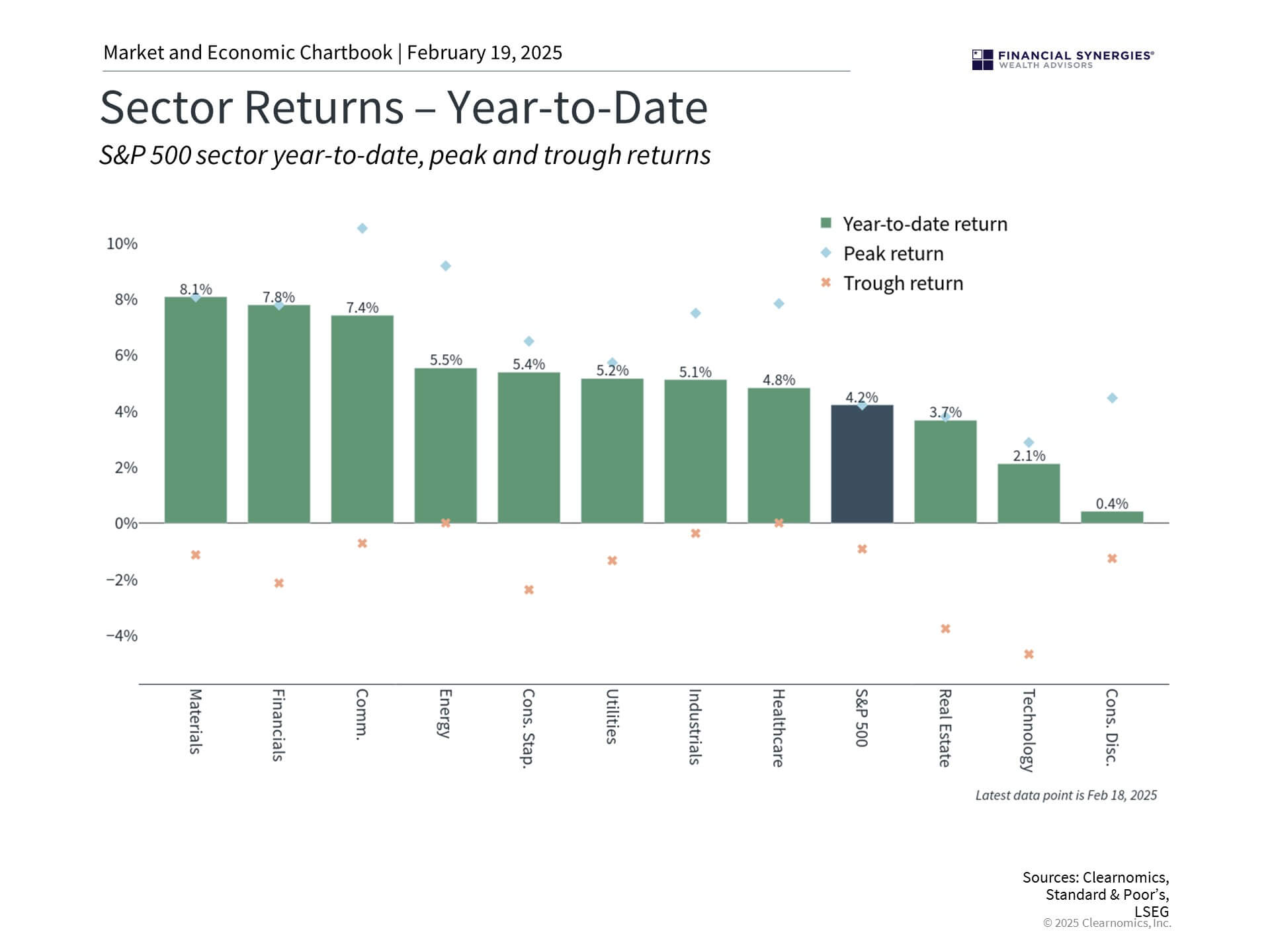 Sector Sector