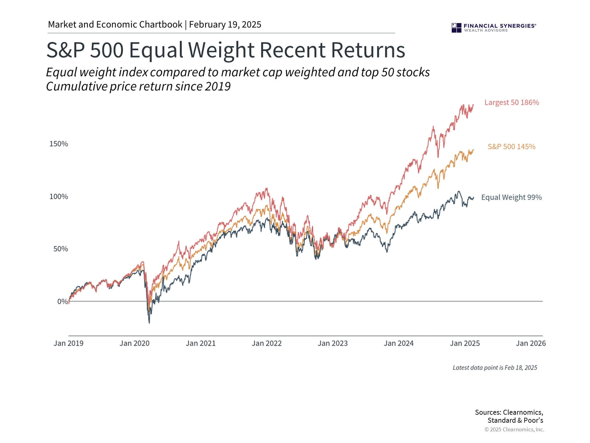 Sp 500 Sp 500
