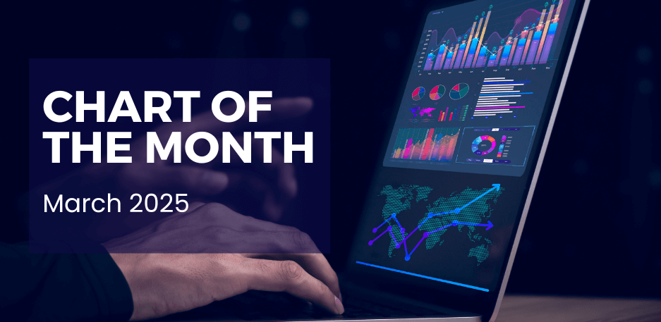 Chart of the Month | Understanding the Current Market Selloff