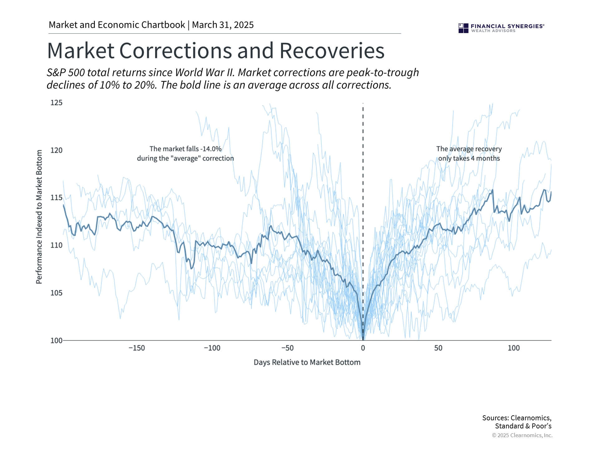 Corrections Corrections
