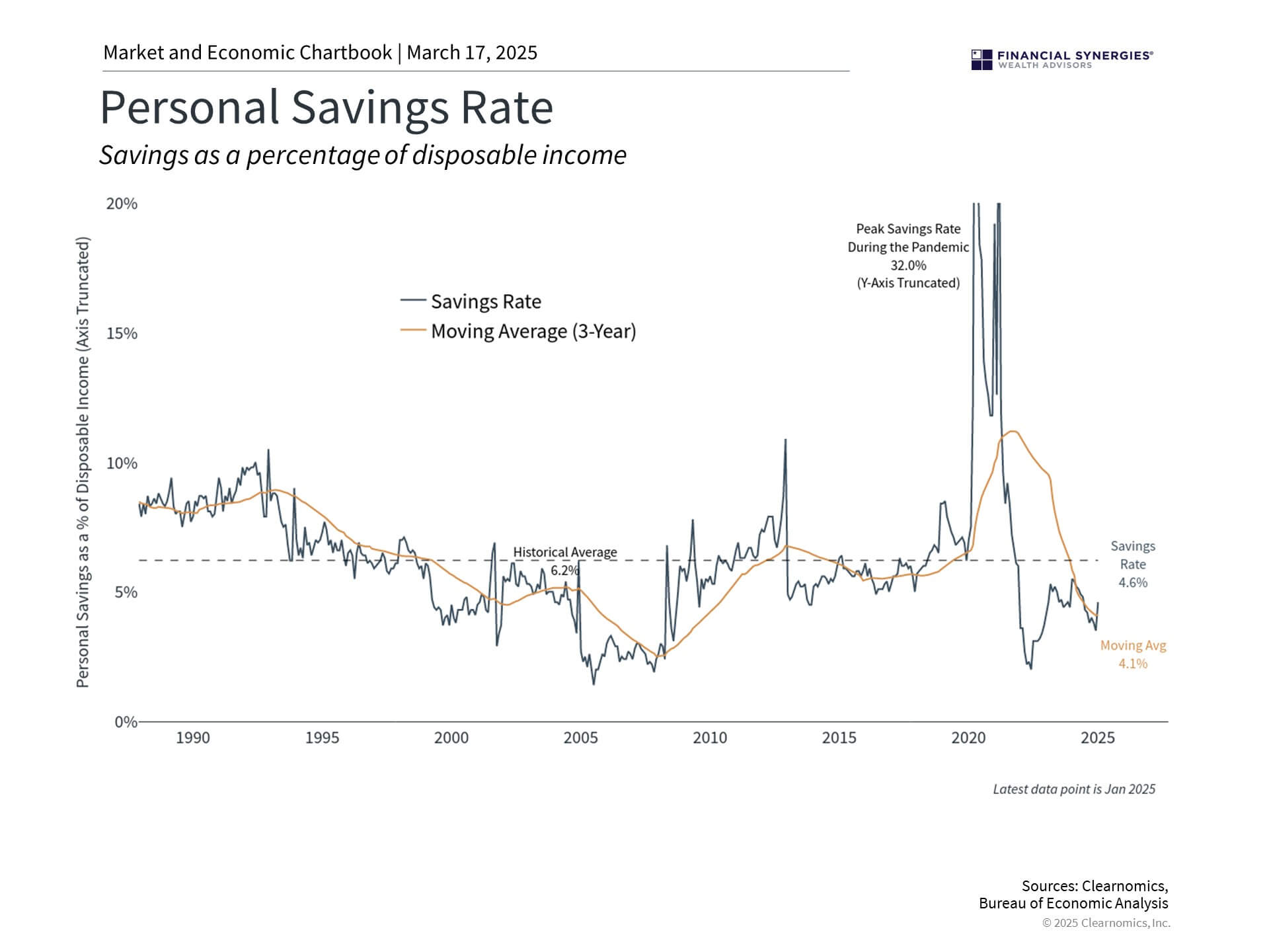 Savings