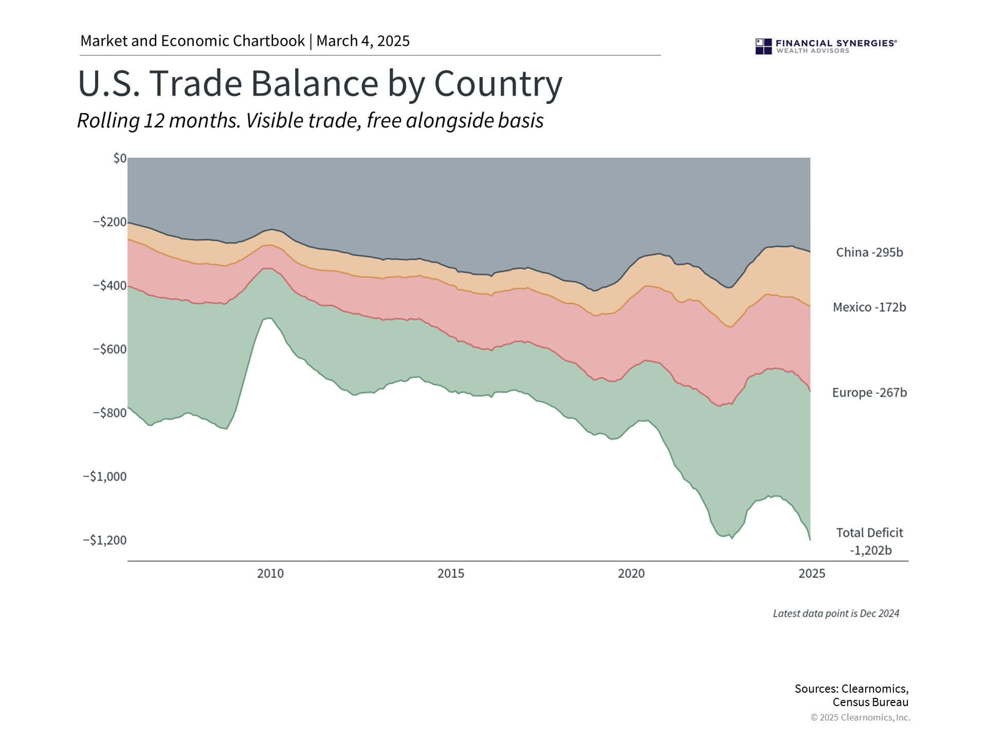 Trade Trade