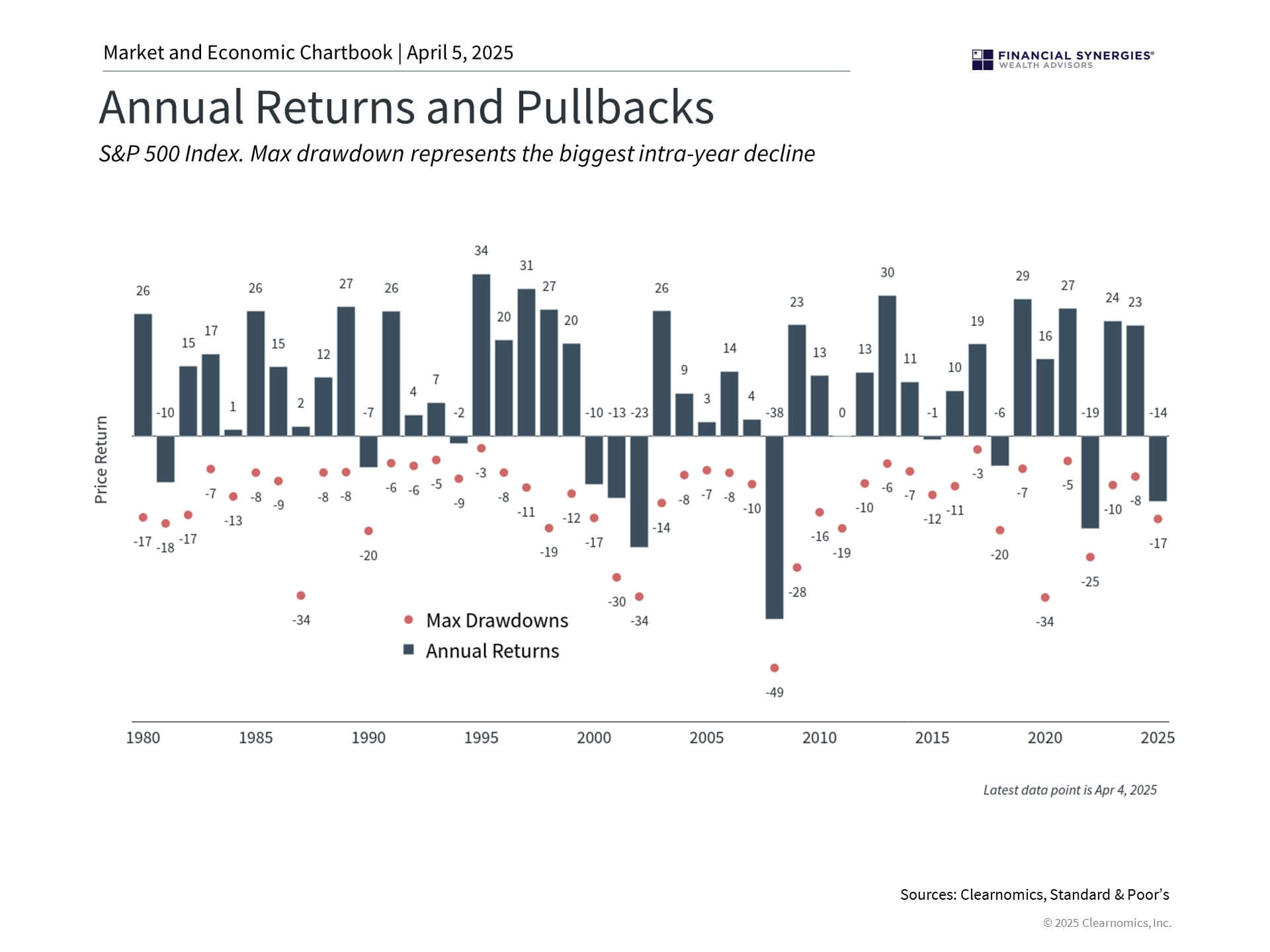 pullbacks pullbacks