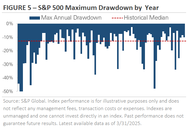 1st Quarter 2025 Market and Economic Review 1st Quarter 2025 Market and Economic Review