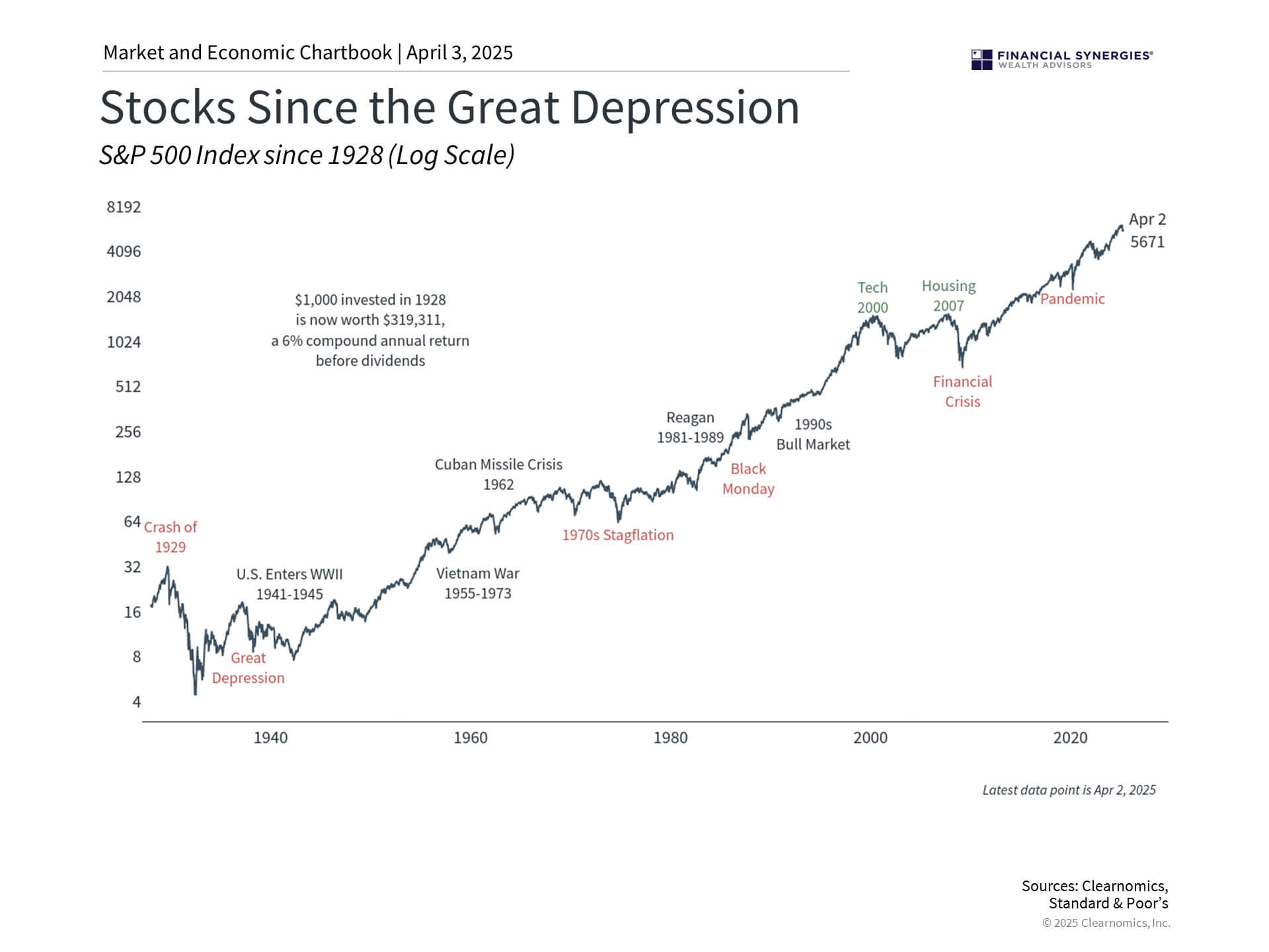 Stocks Stocks