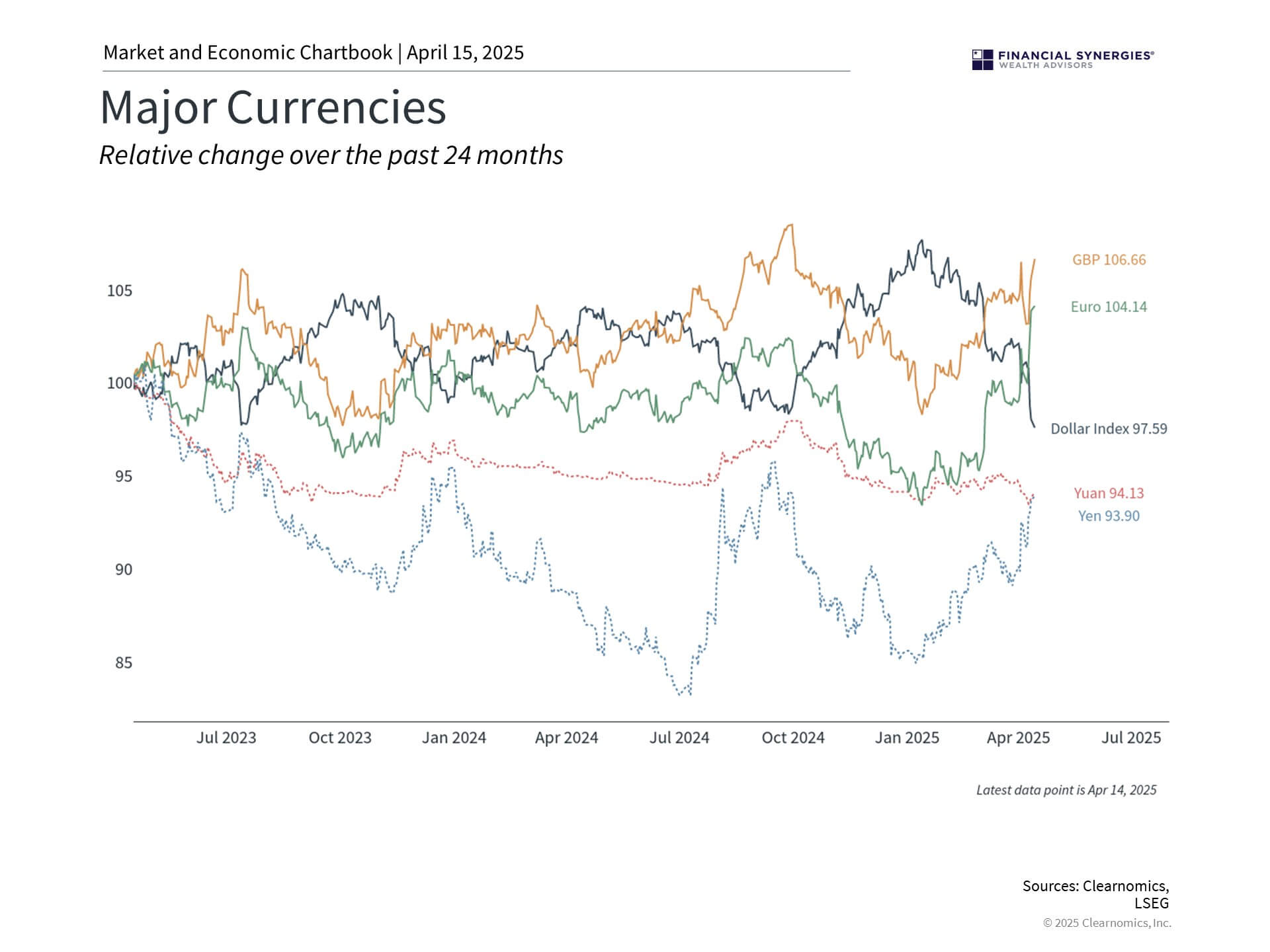 Currency Currency