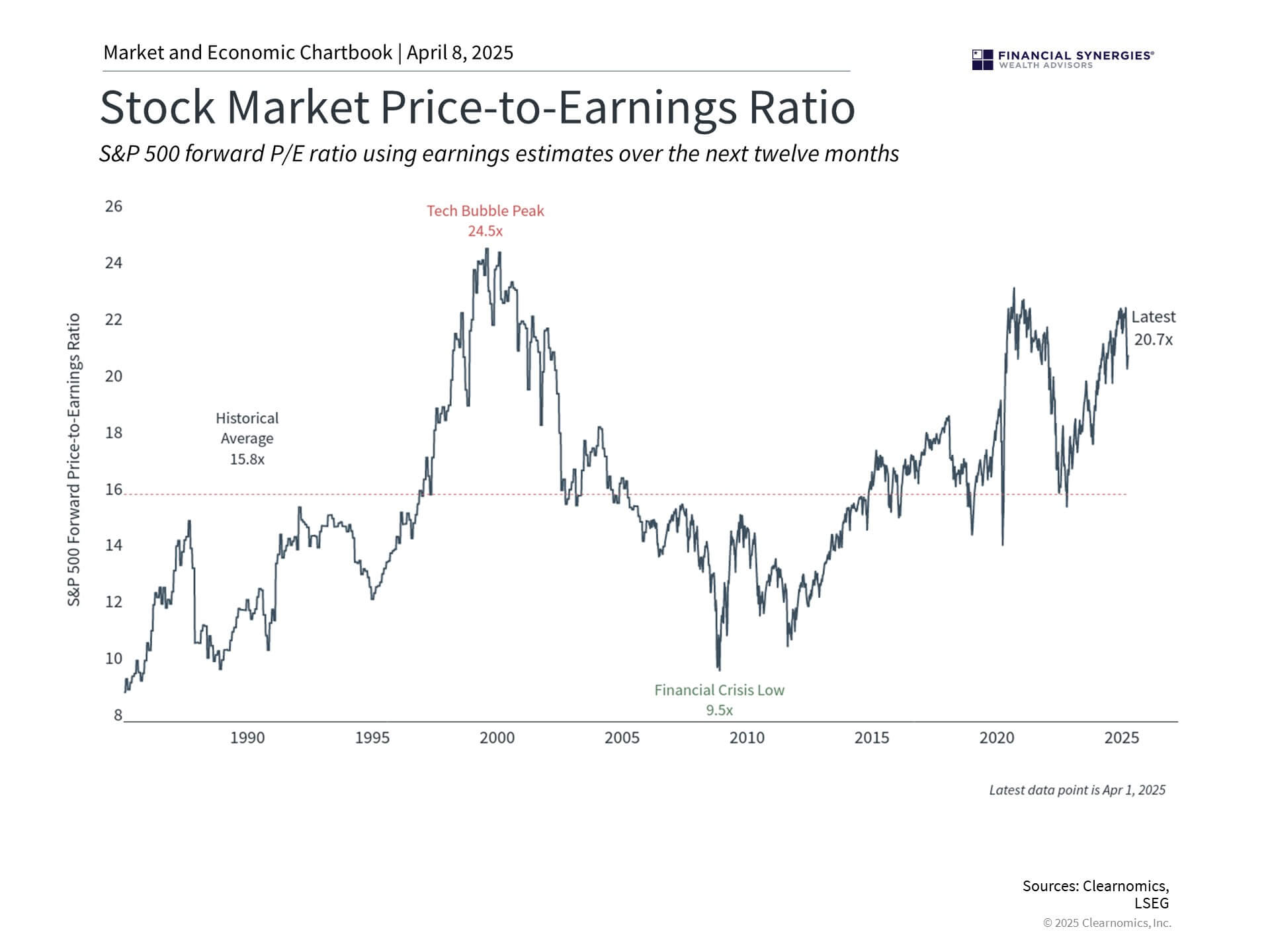 Pe Ratio Pe Ratio