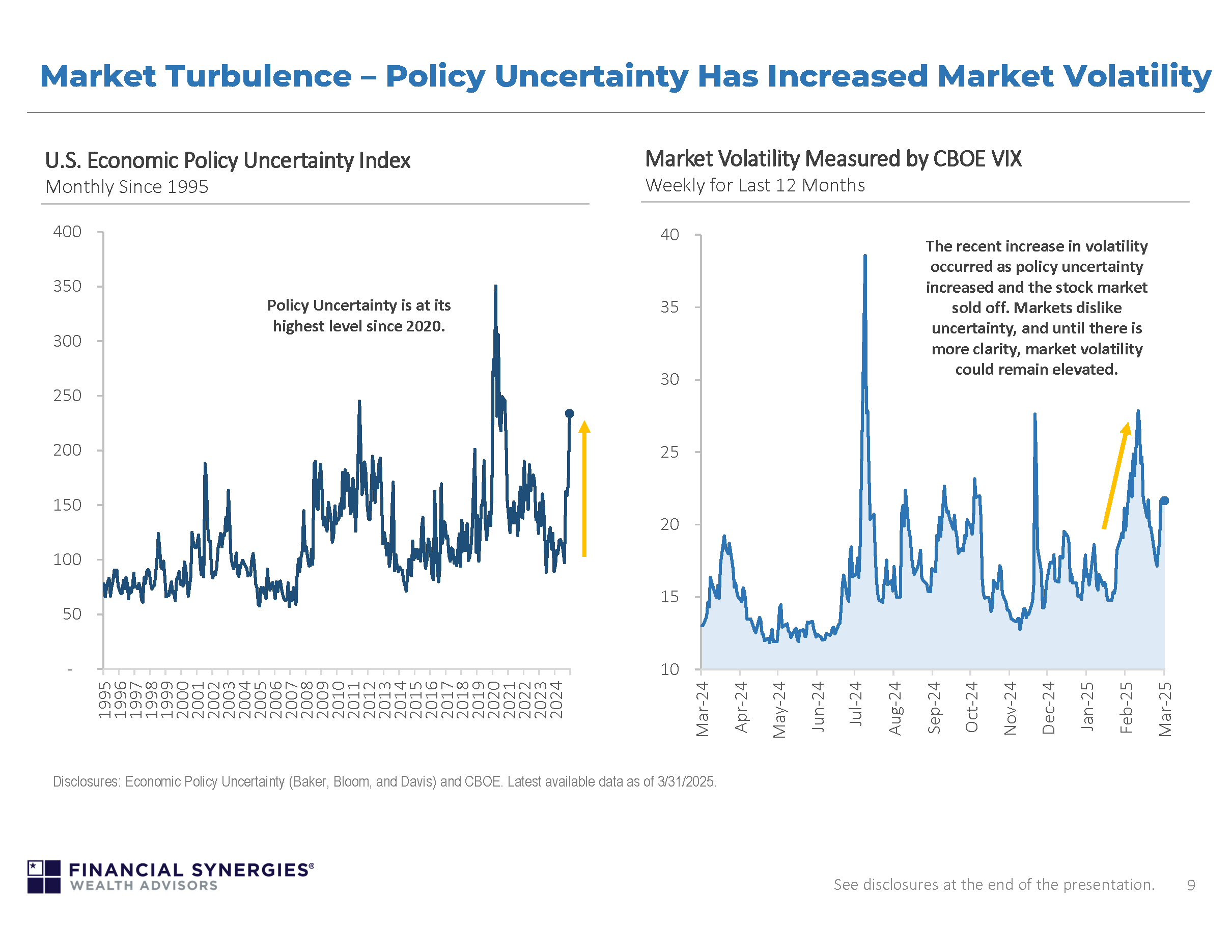 Q2 2025 Market and Economic Themes