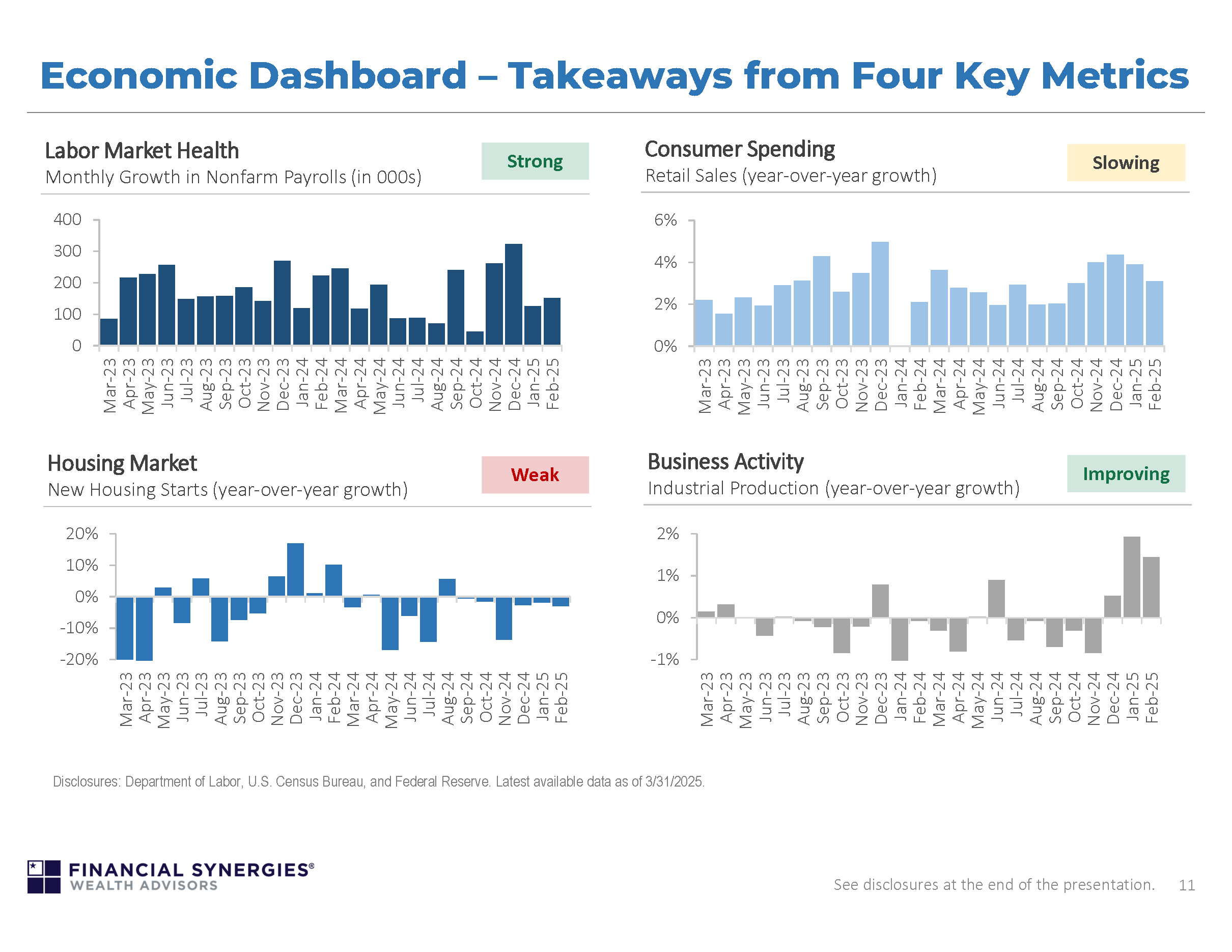 Q2 2025 Market and Economic Themes
