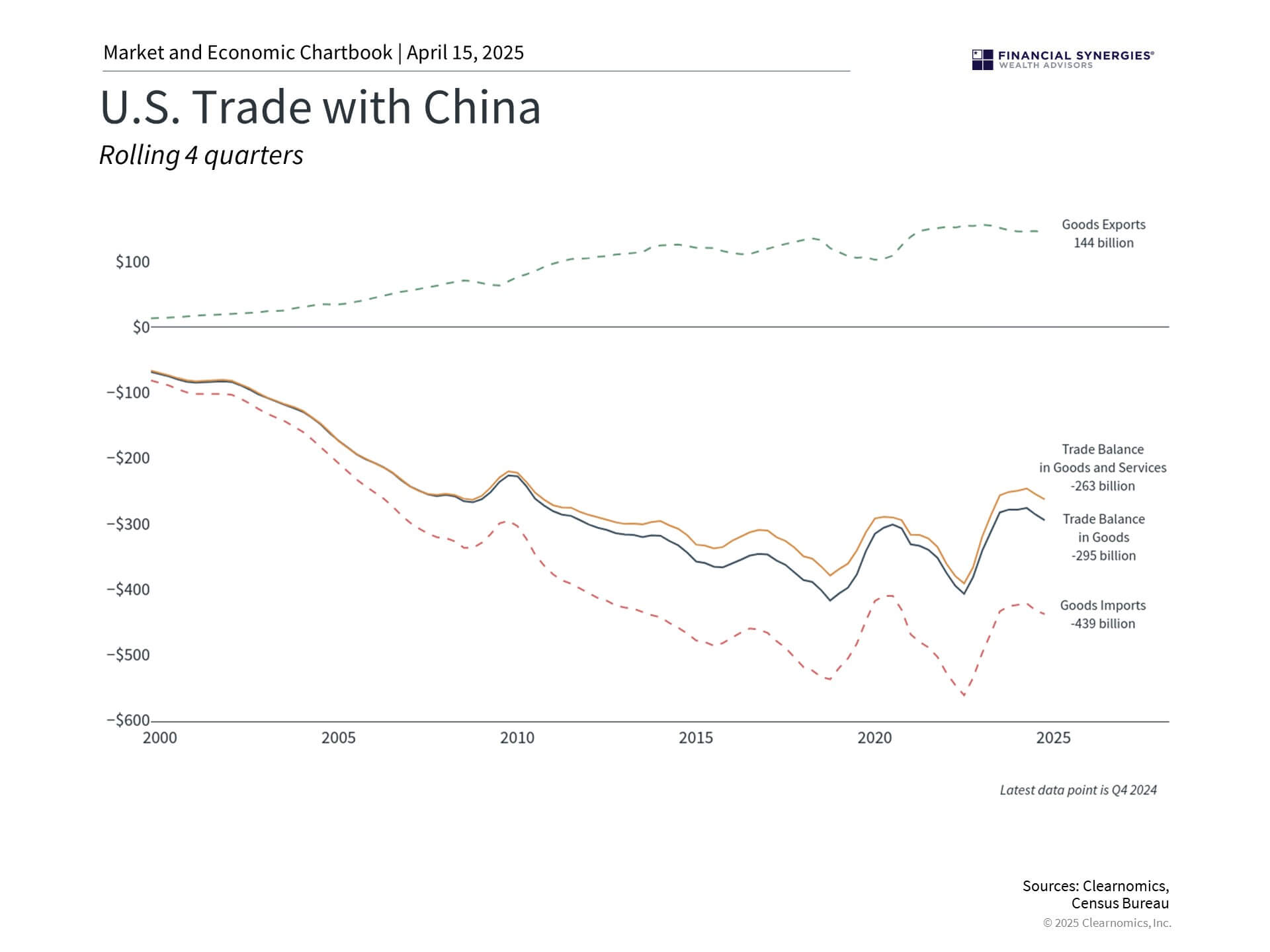 Trade China Trade China