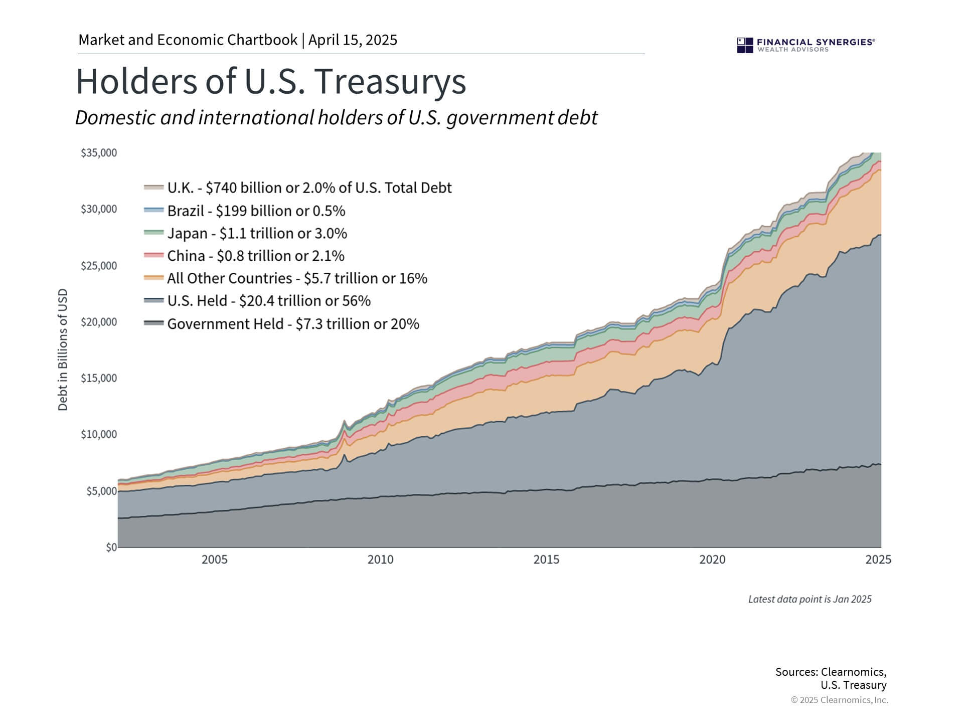 Treasury Treasury