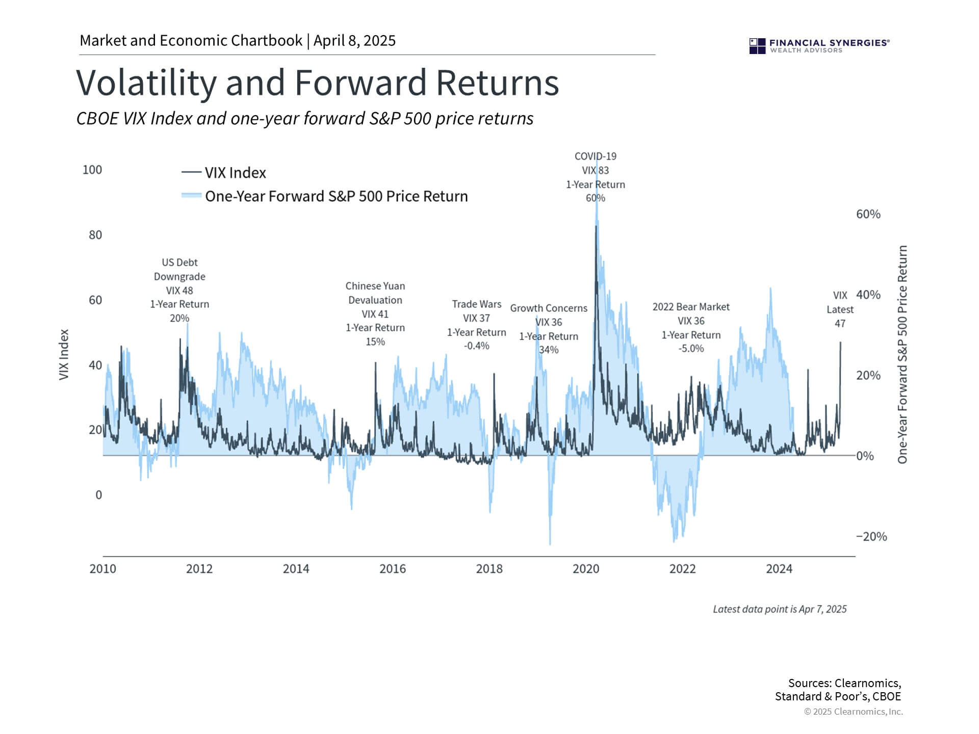 Volatility Volatility