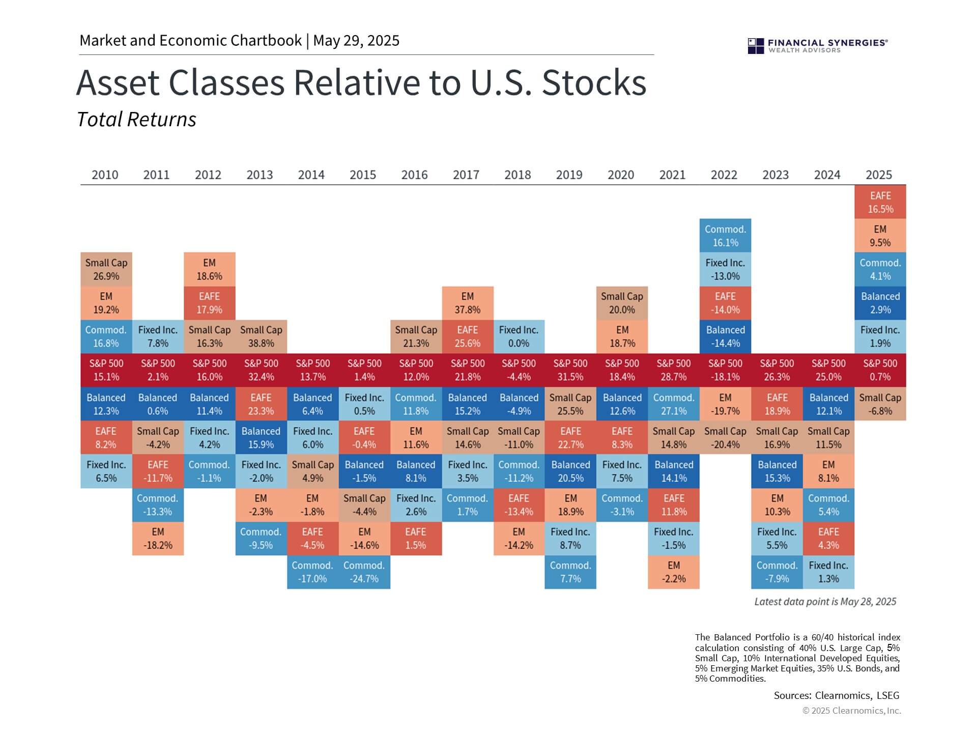 asset class asset class