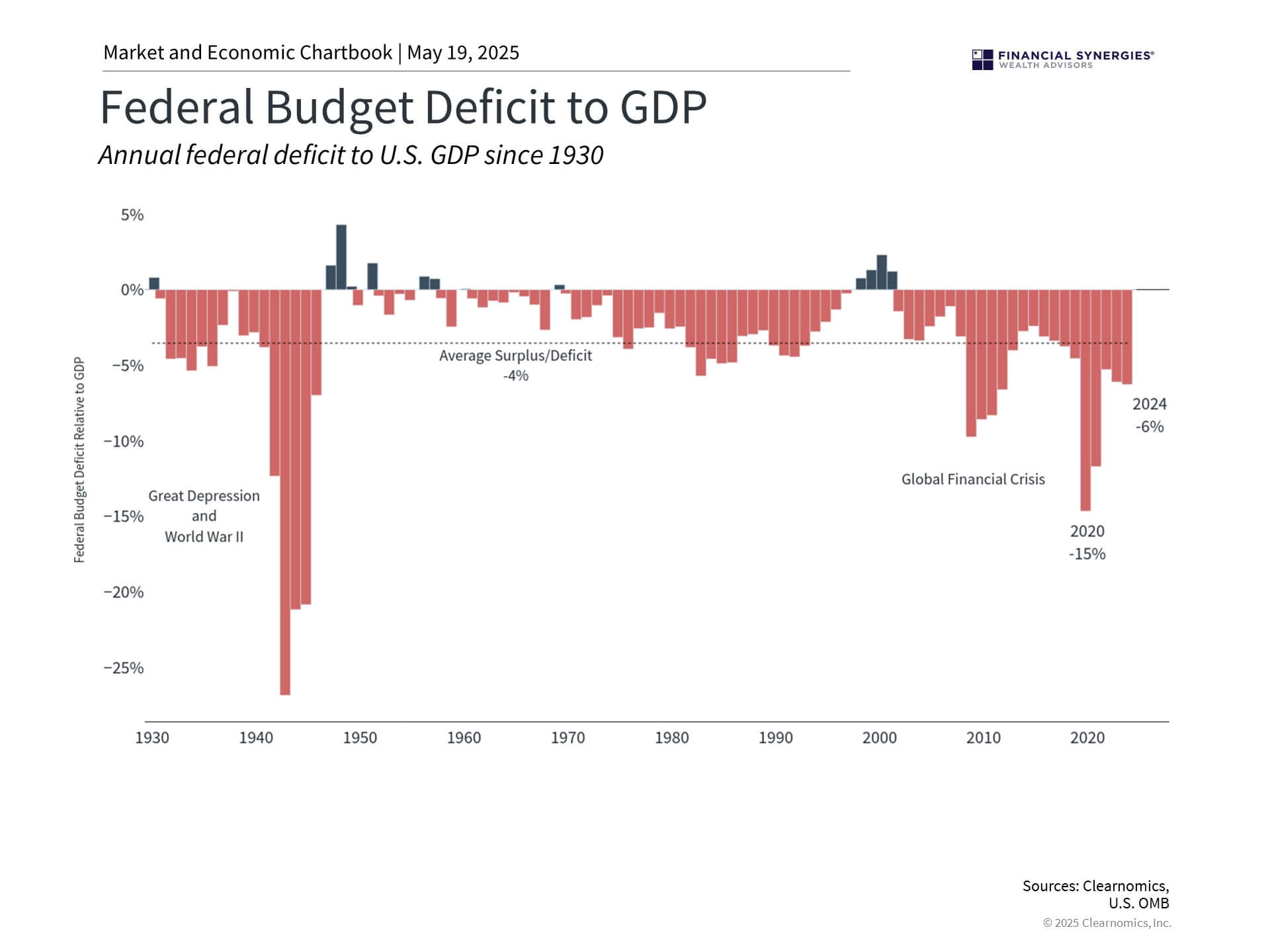 budget budget