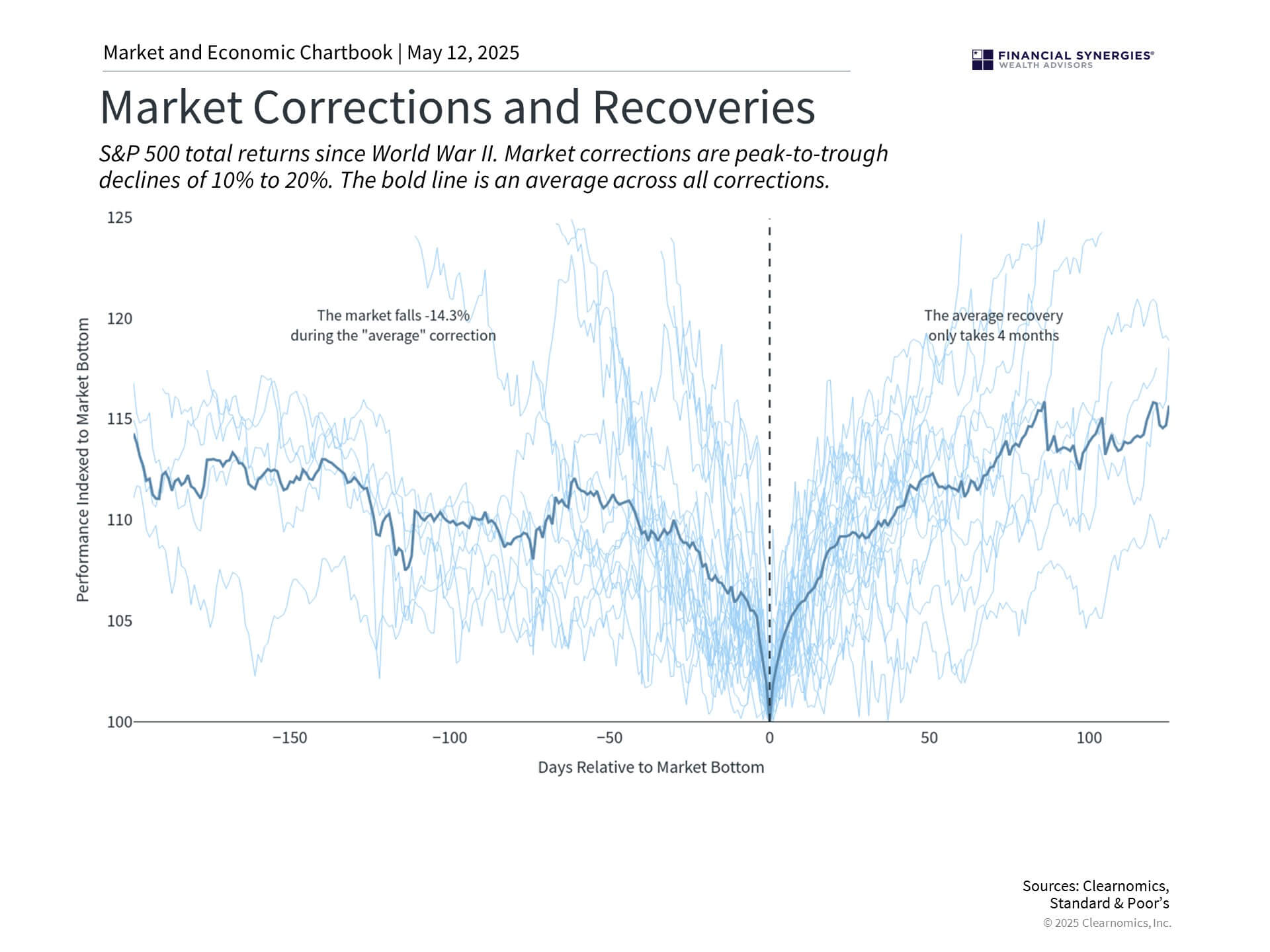 corrections corrections