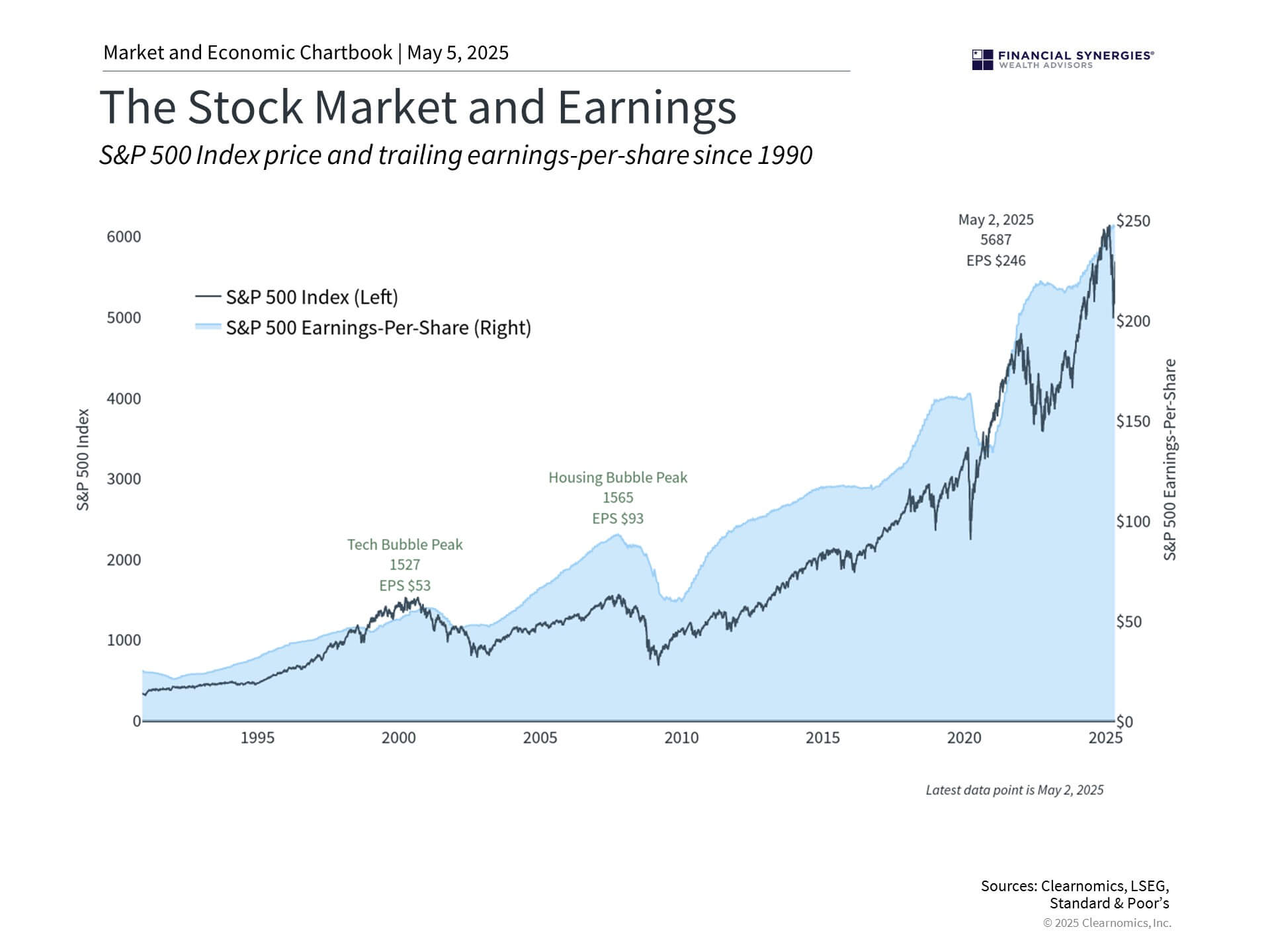 earnings earnings