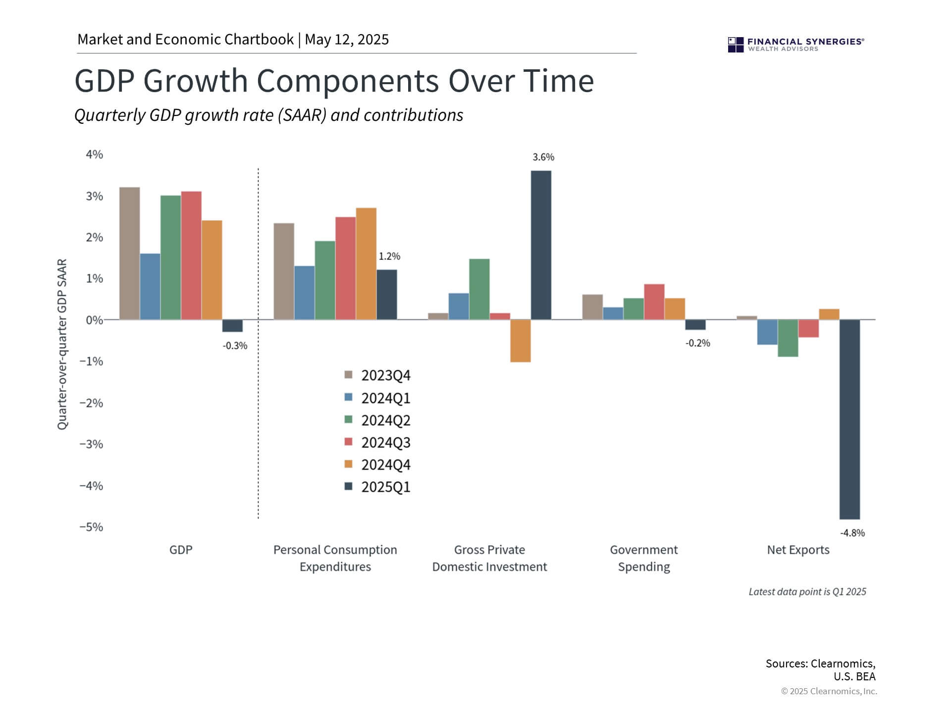 gdp gdp
