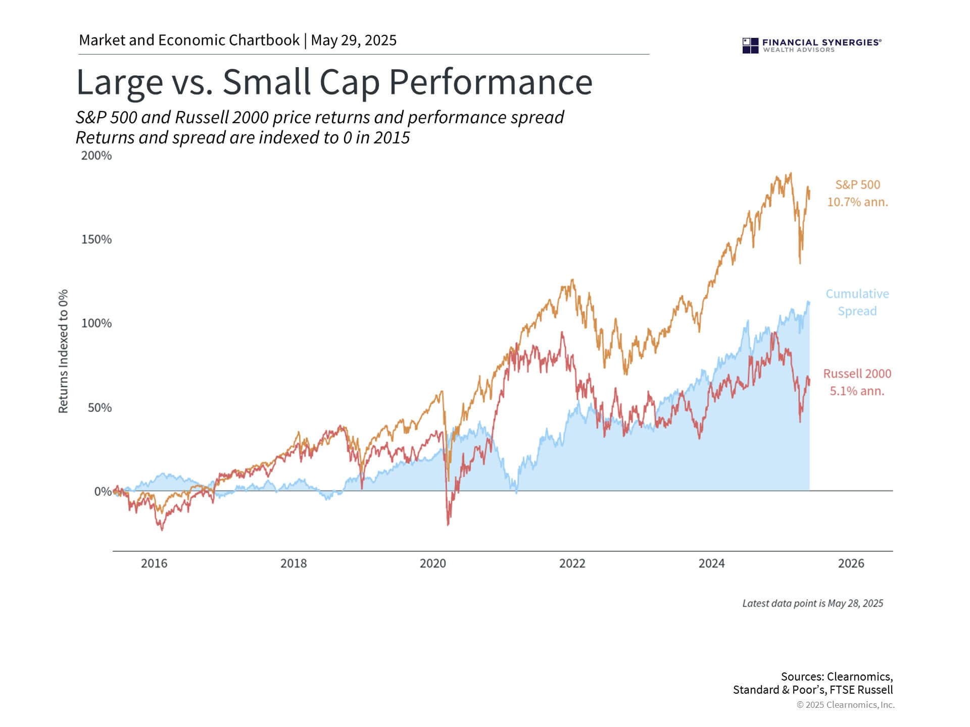 Beyond the S&P 500: Opportunities for Diversification Beyond the S&P 500: Opportunities for Diversification