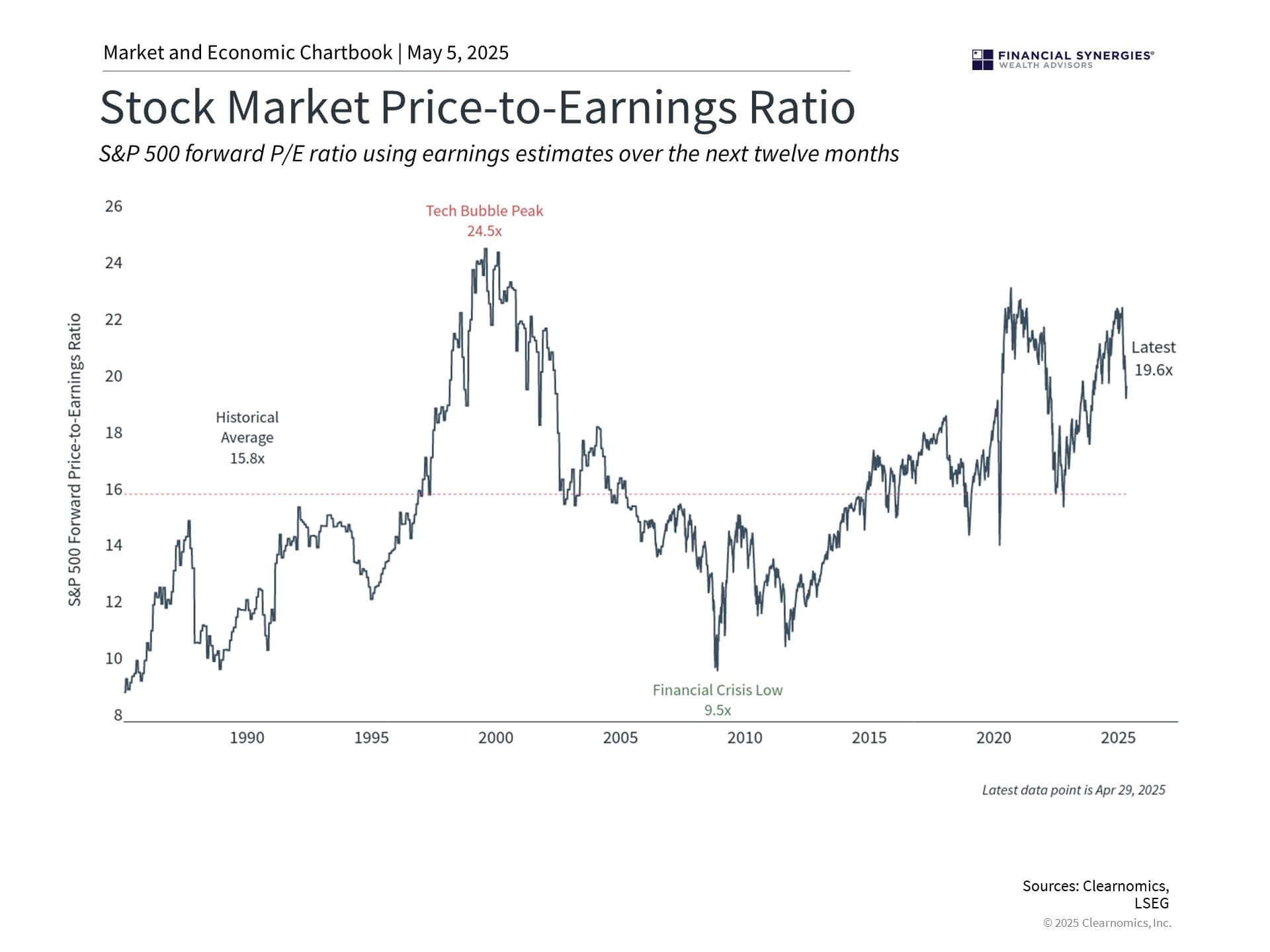 pe ratio pe ratio