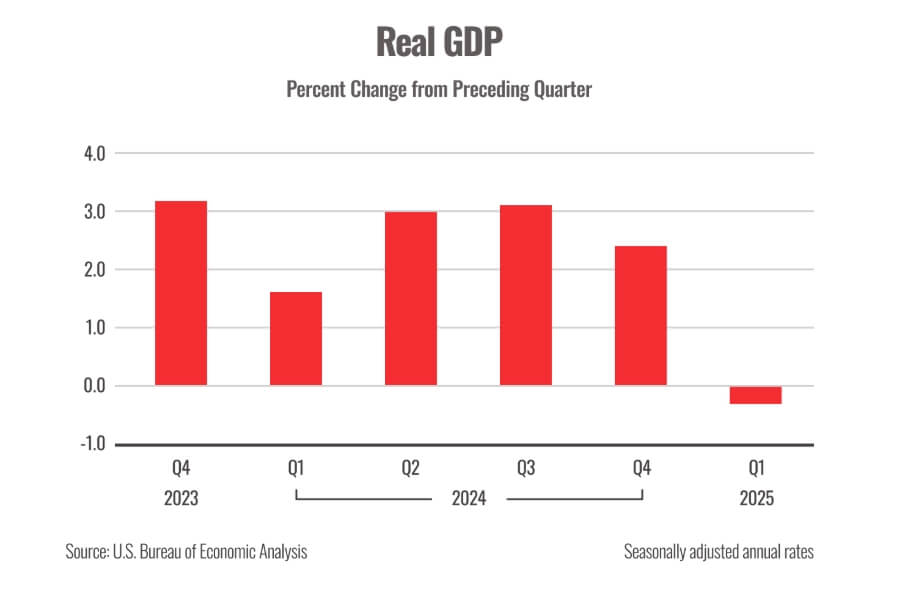 real gdp real gdp