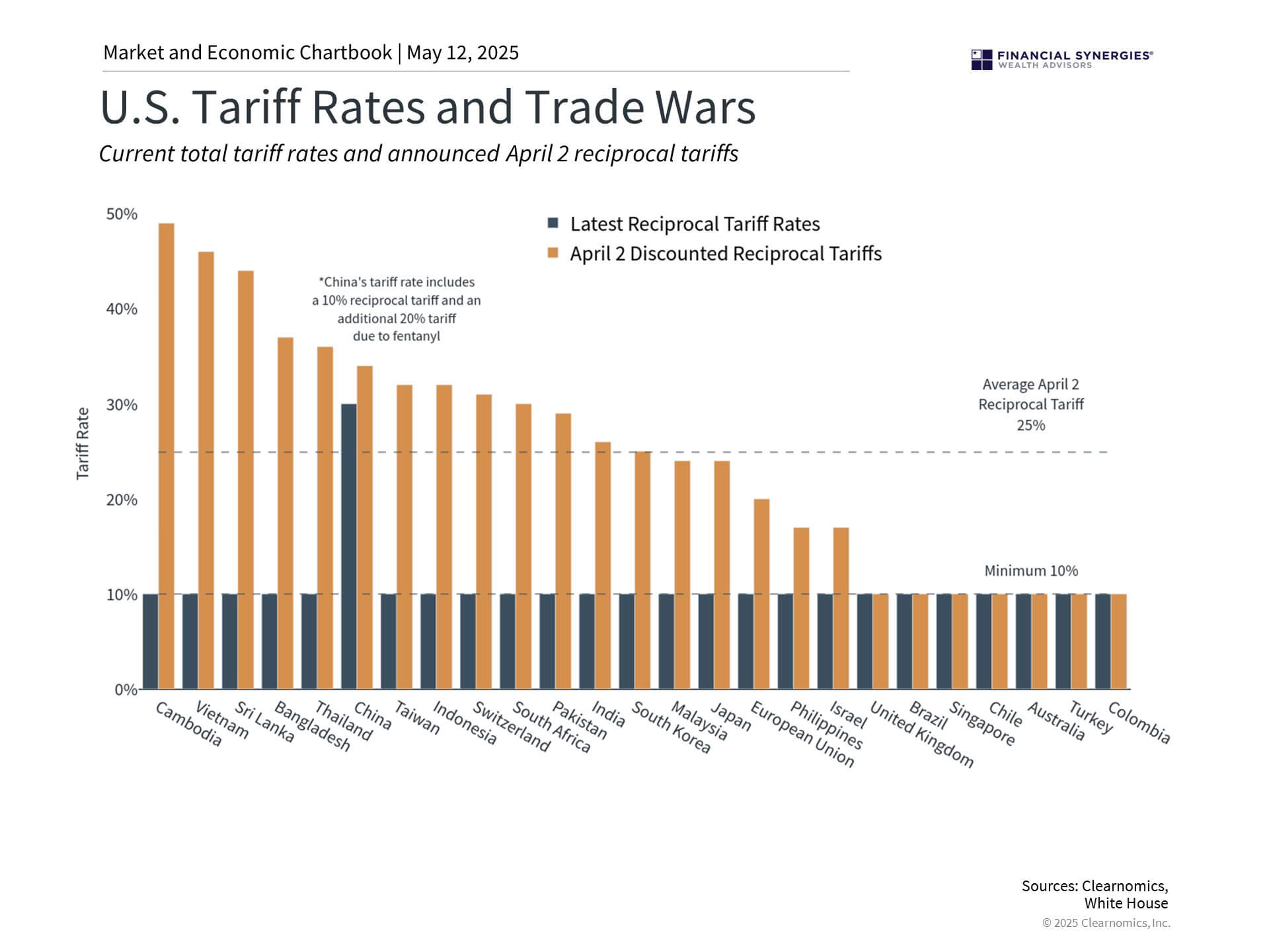 tariffs tariffs