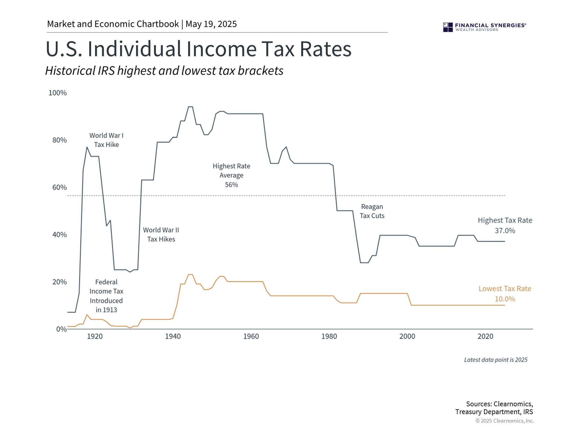 tax tax