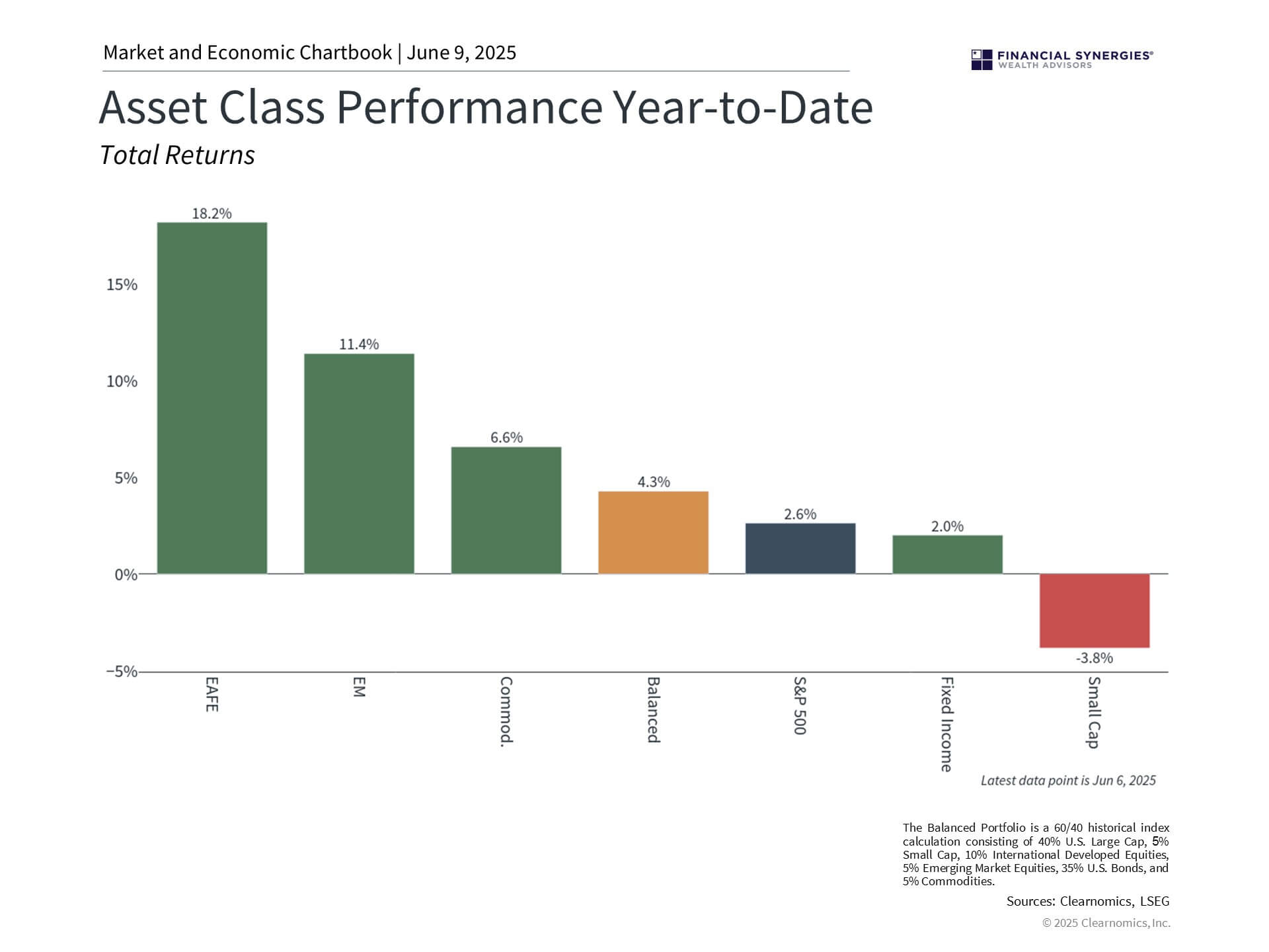 asset class asset class