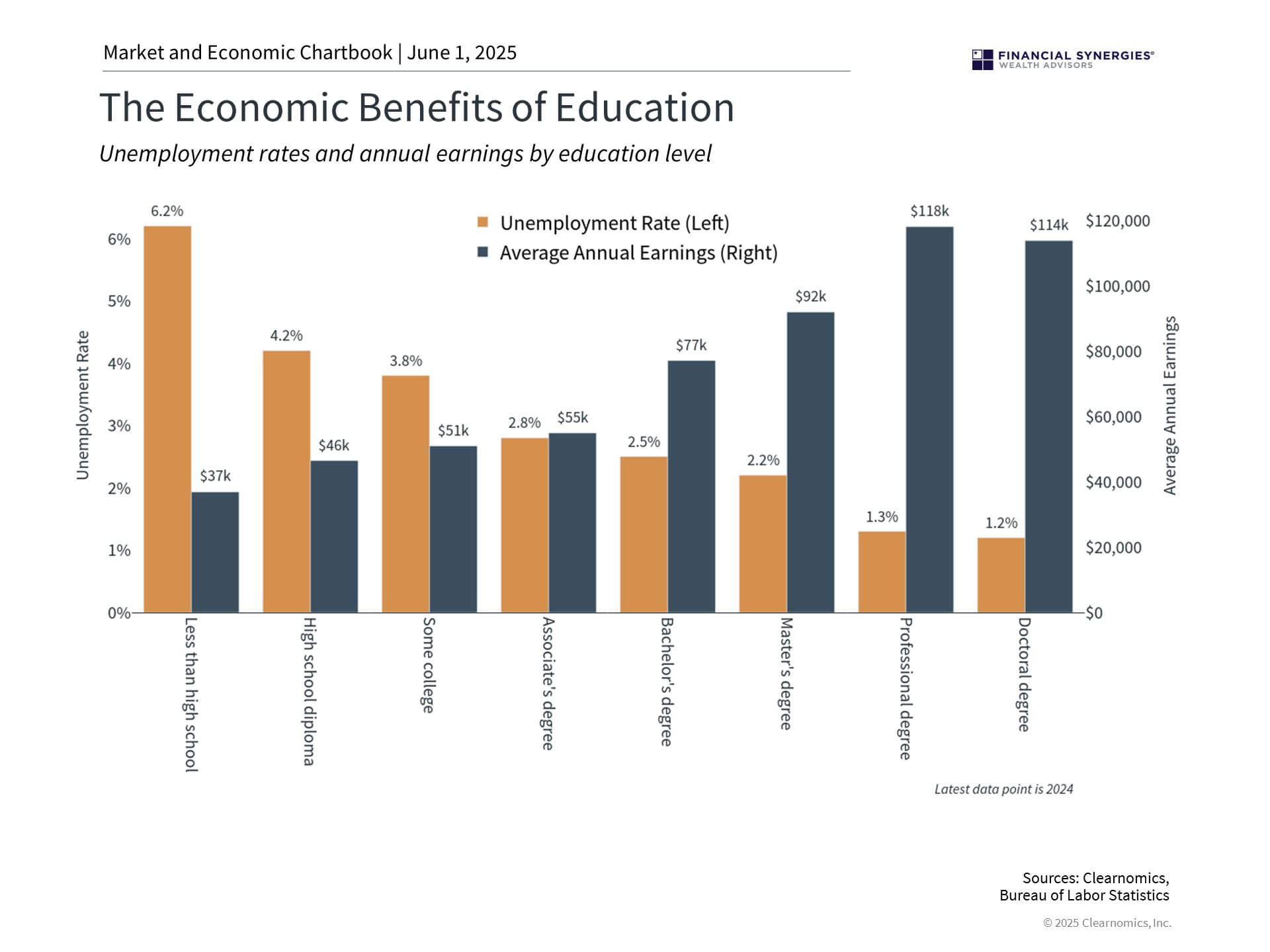 economic benefits
