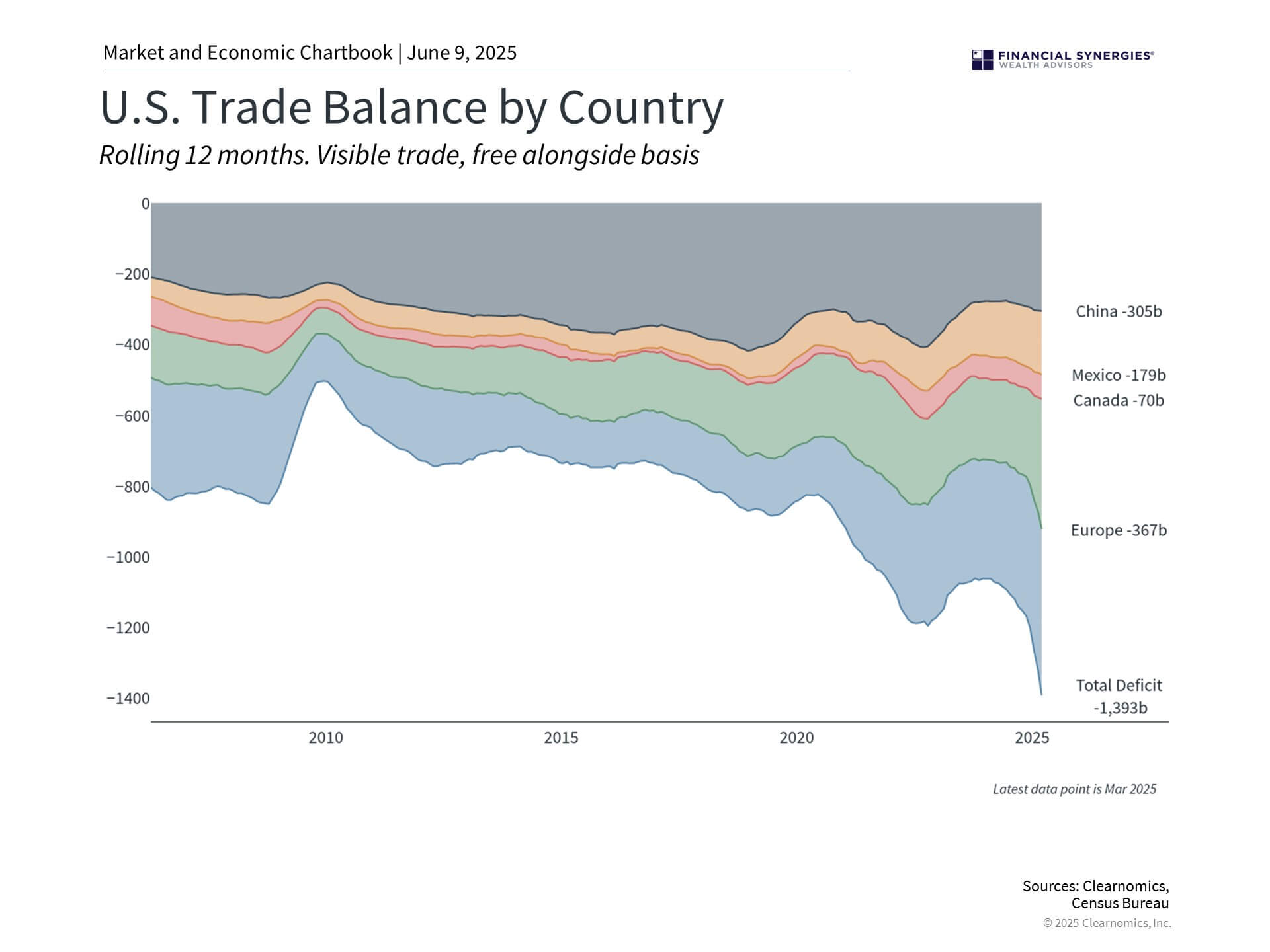 trade trade
