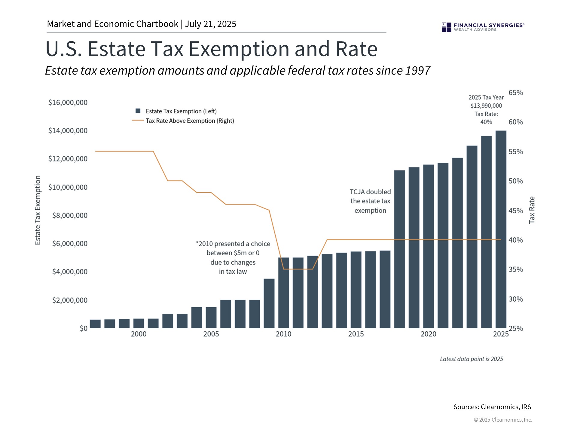 tax exemption
