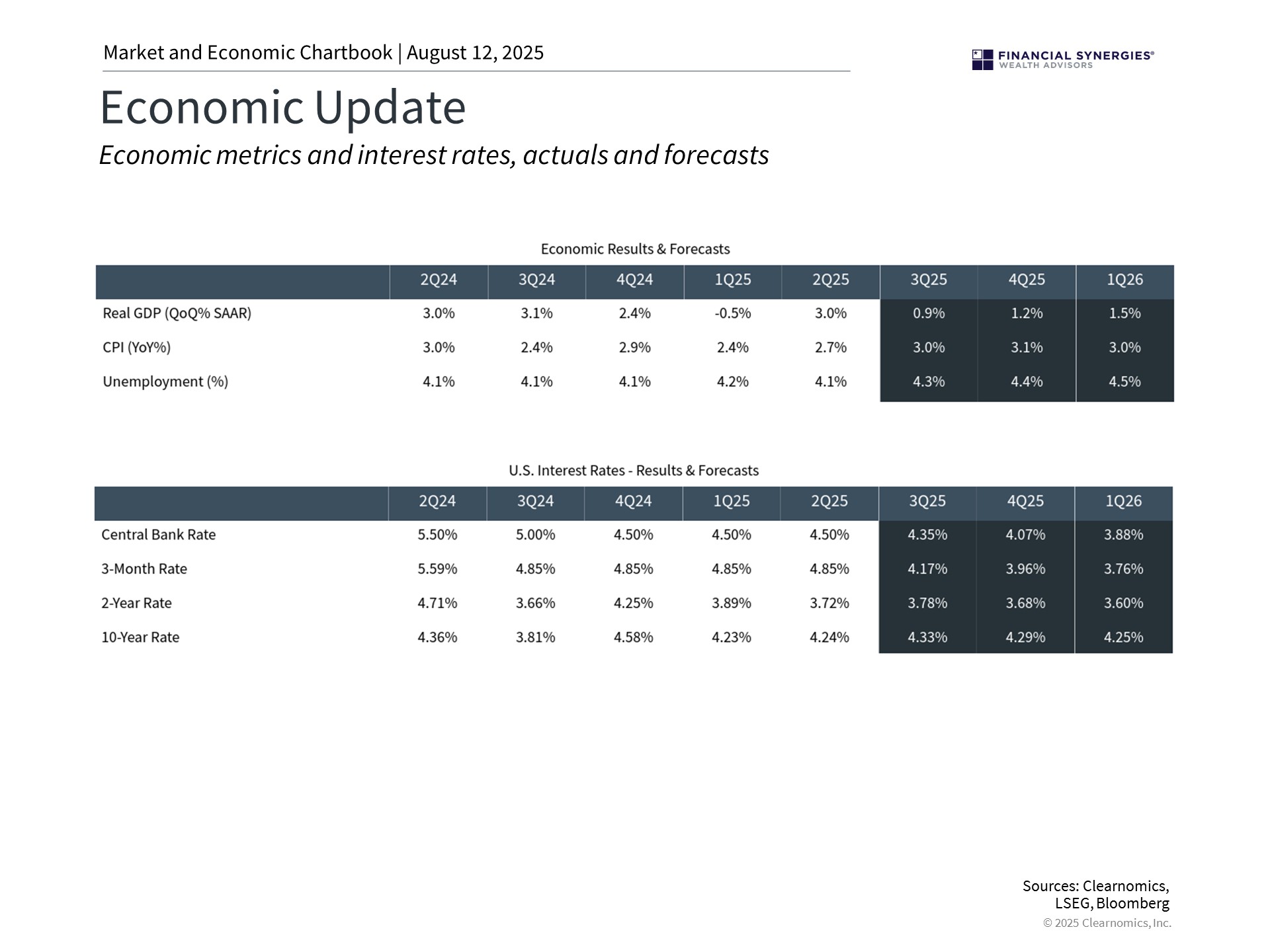 economy
