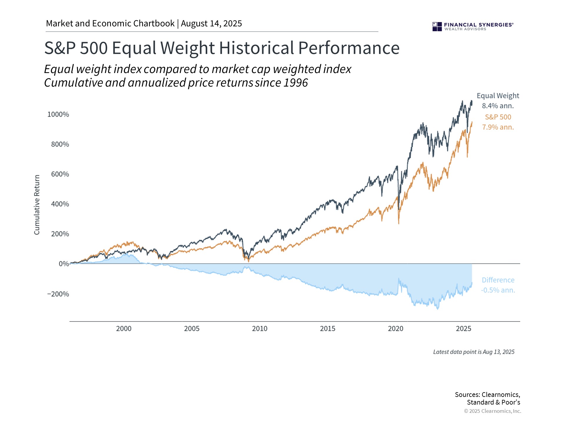 Balancing opportunities with concentration risk