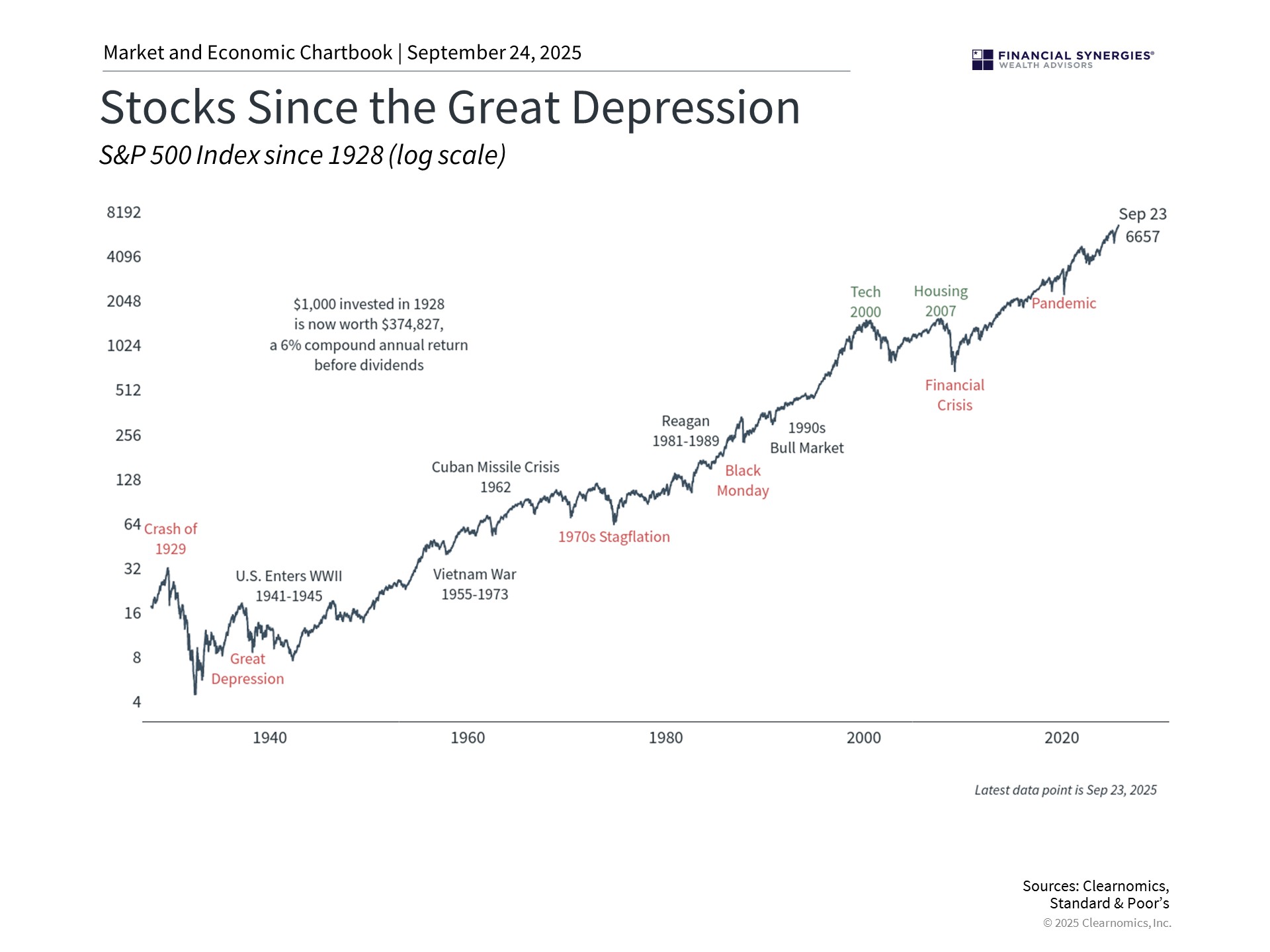 Are We in an AI-Driven Bubble?