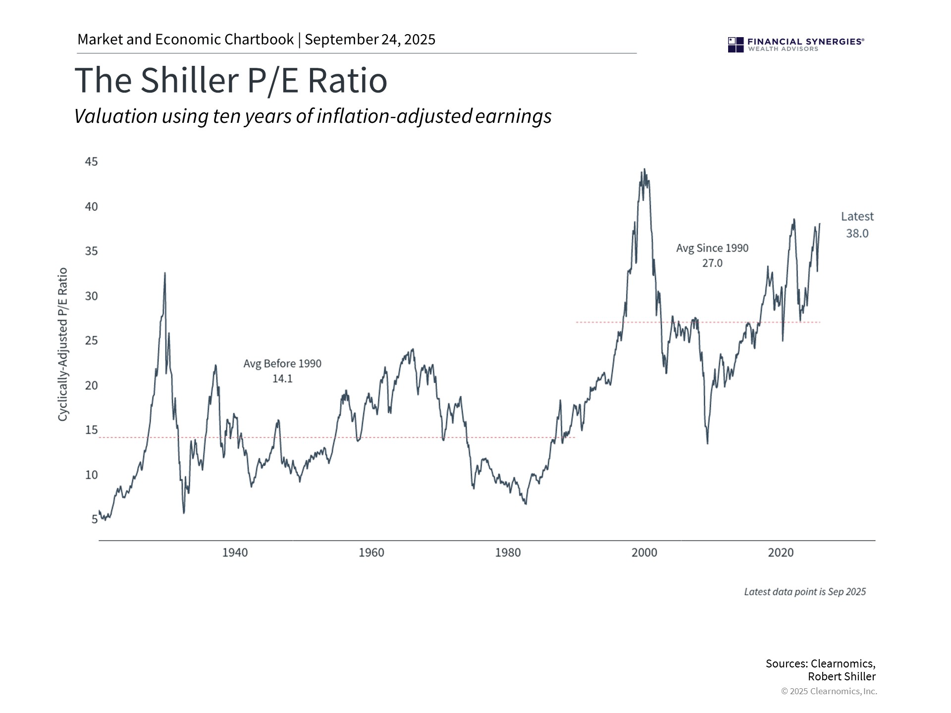 shiller