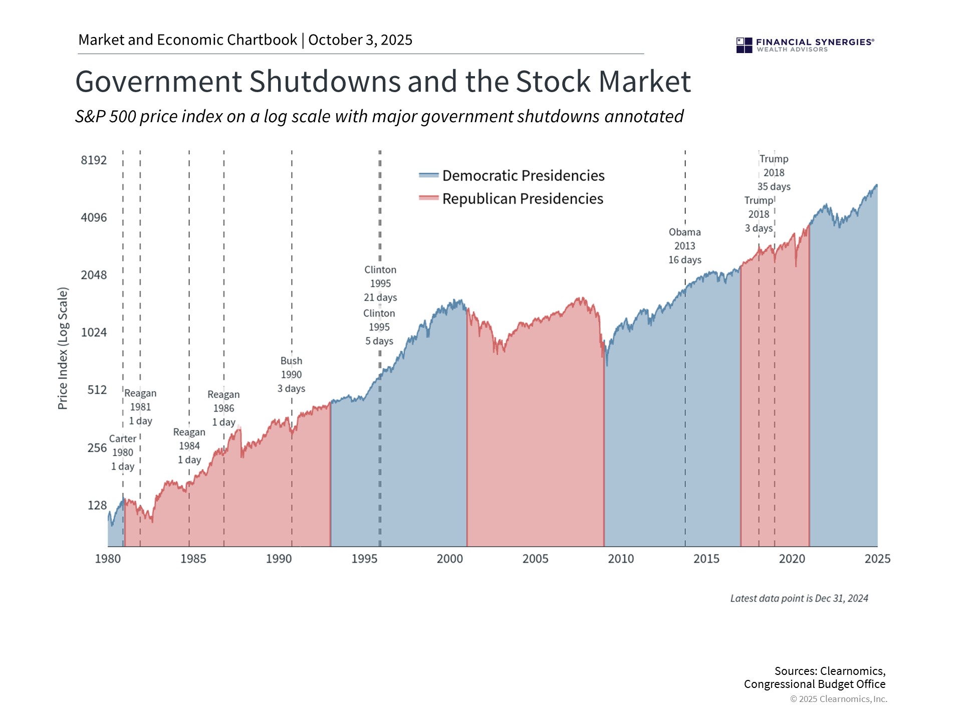 government shutdown