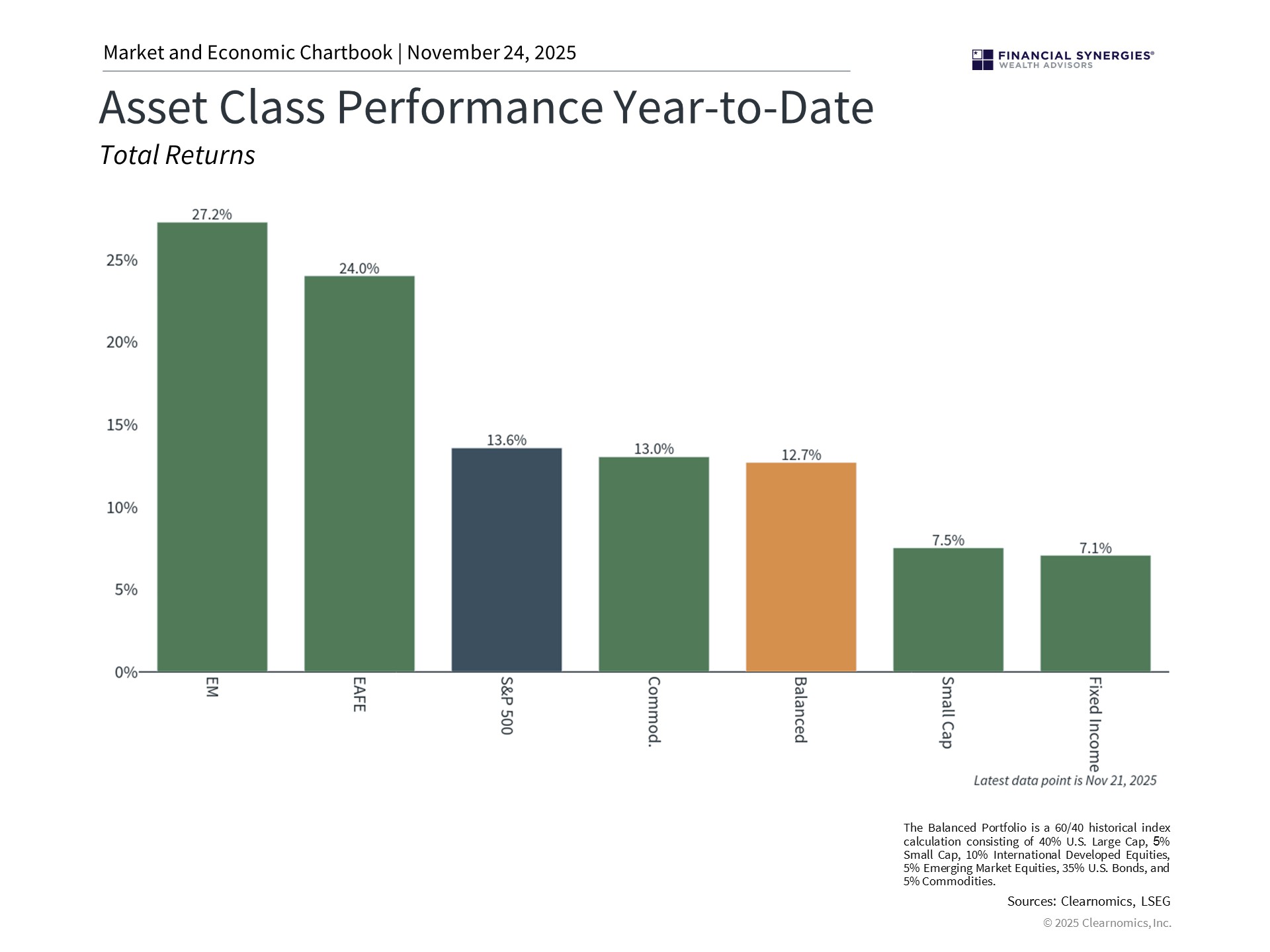 Why Investors Can Be Thankful in 2025