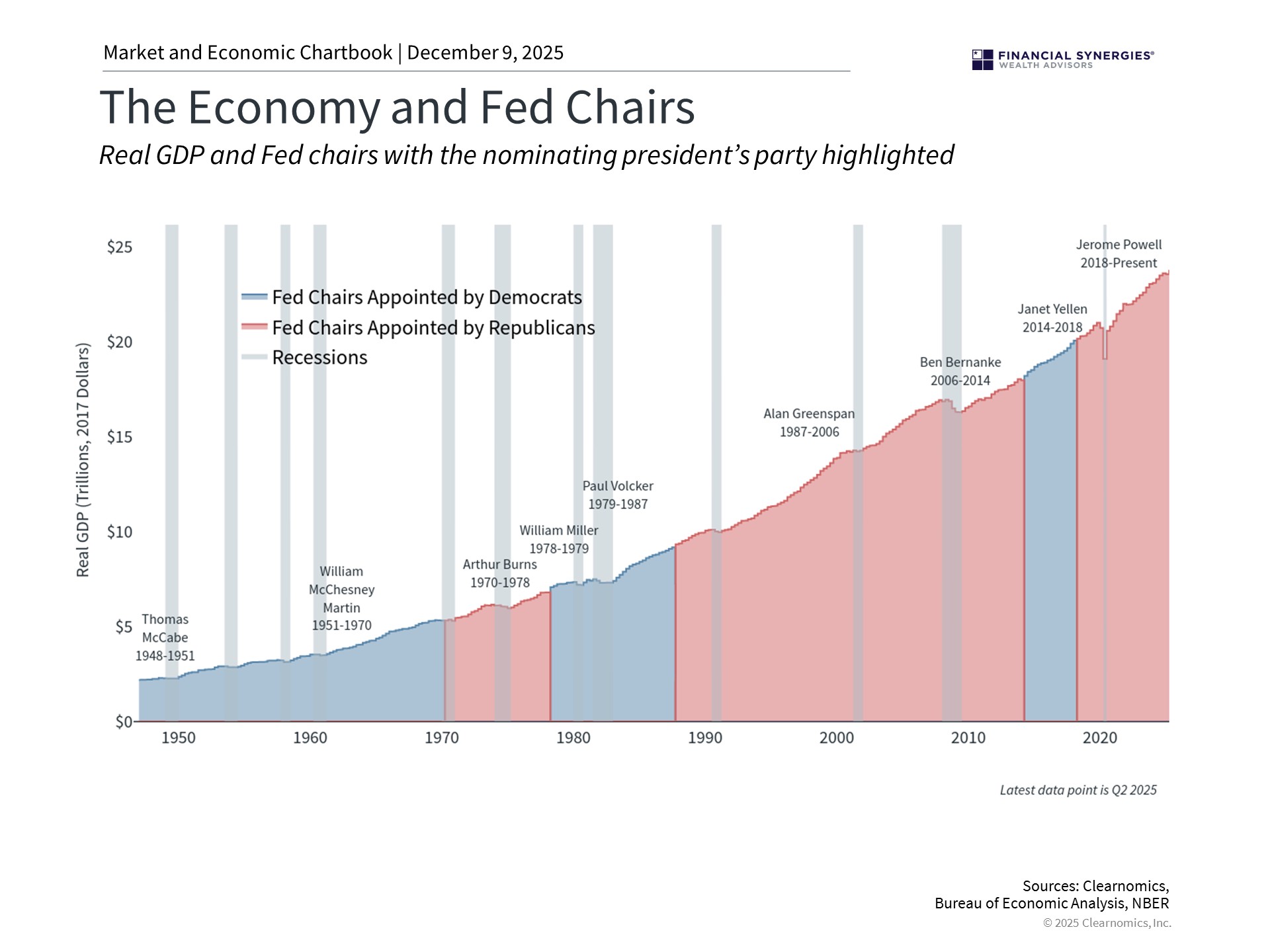 2026 Outlook: 7 Key Themes for Long-Term Investors