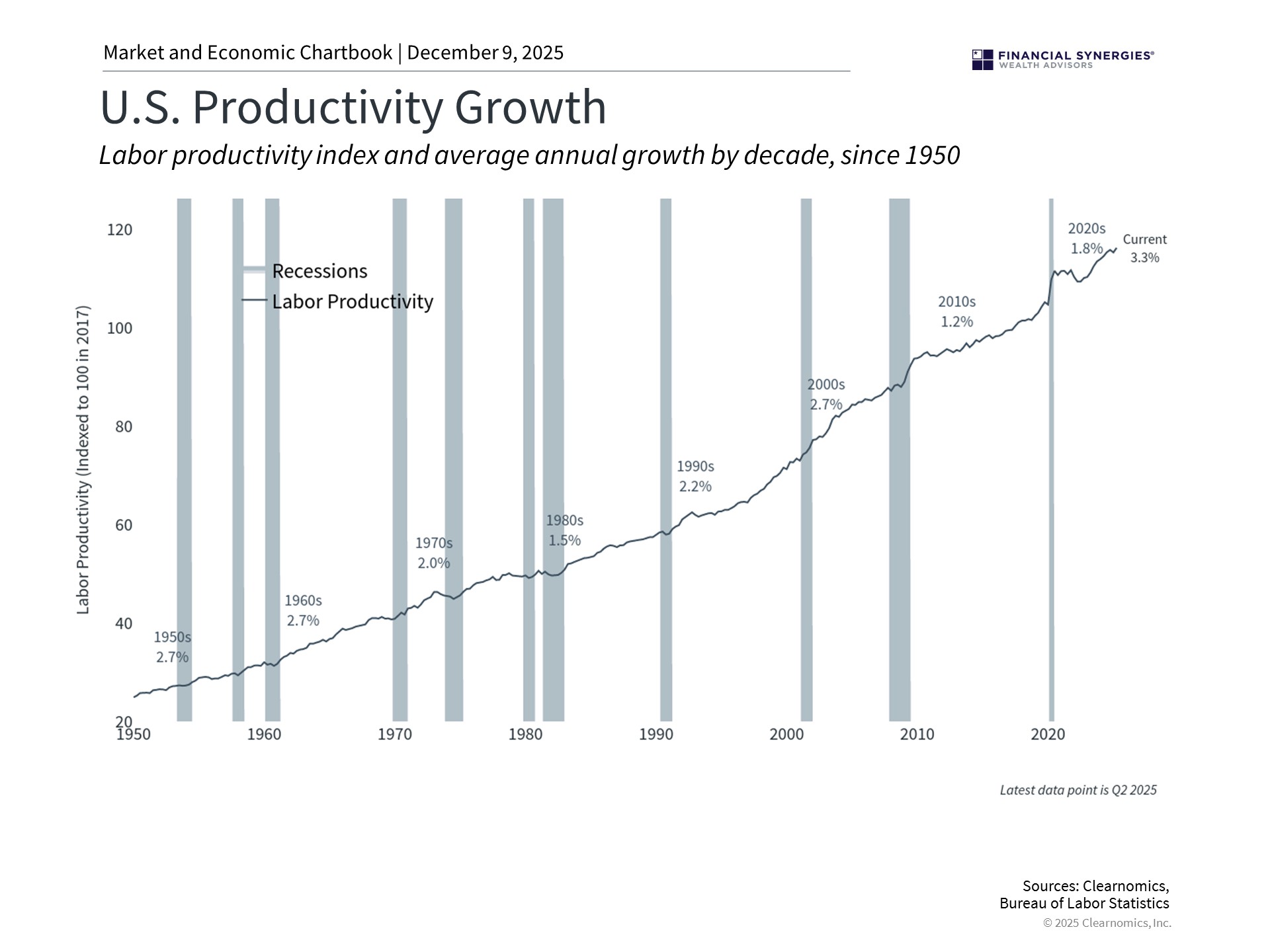 productivity