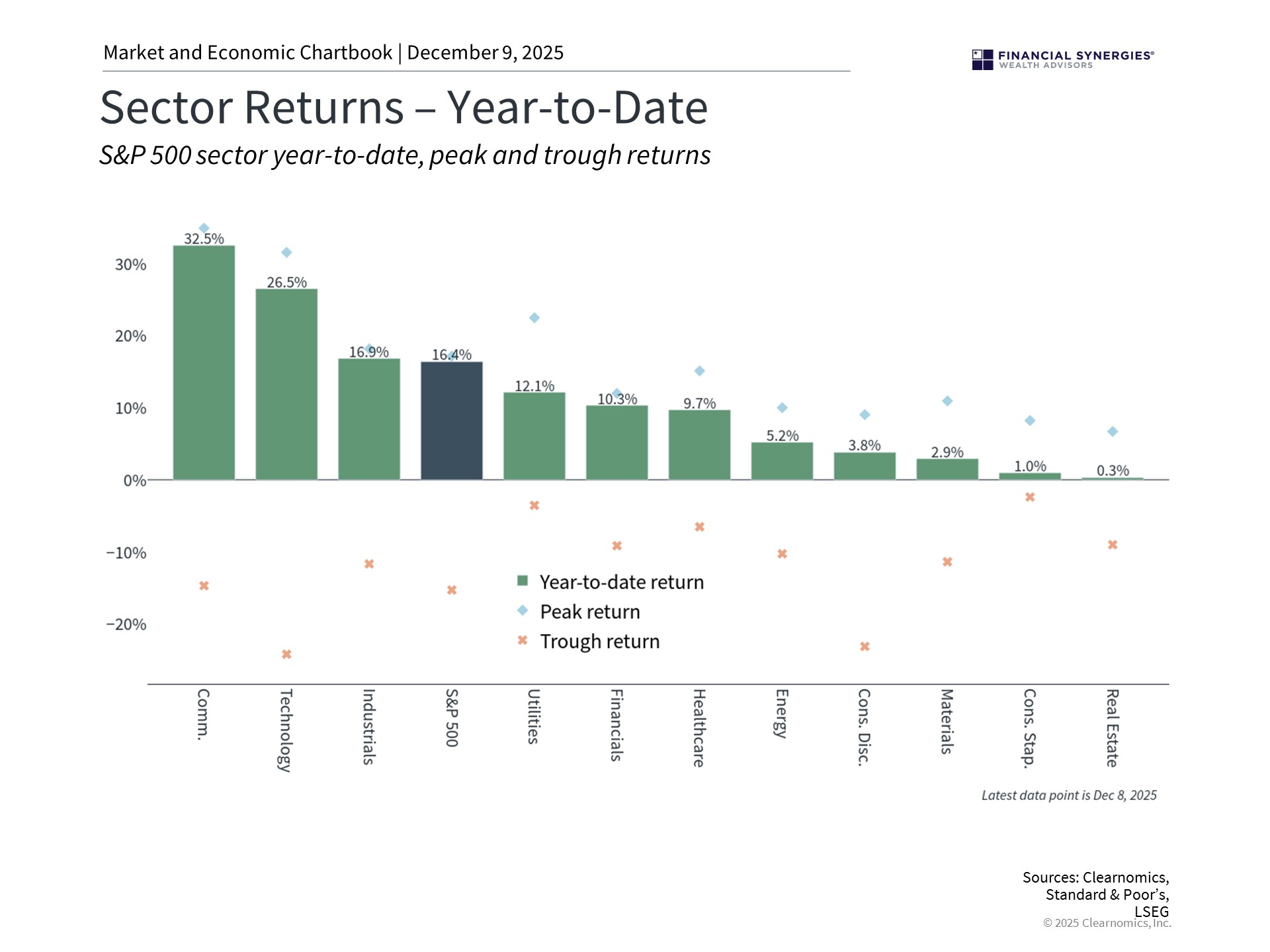 2026 Outlook: 7 Key Themes for Long-Term Investors