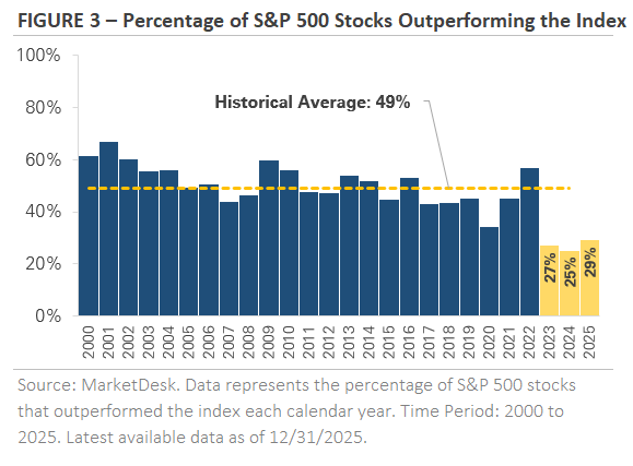 4th Quarter 2025 Market and Economic Review