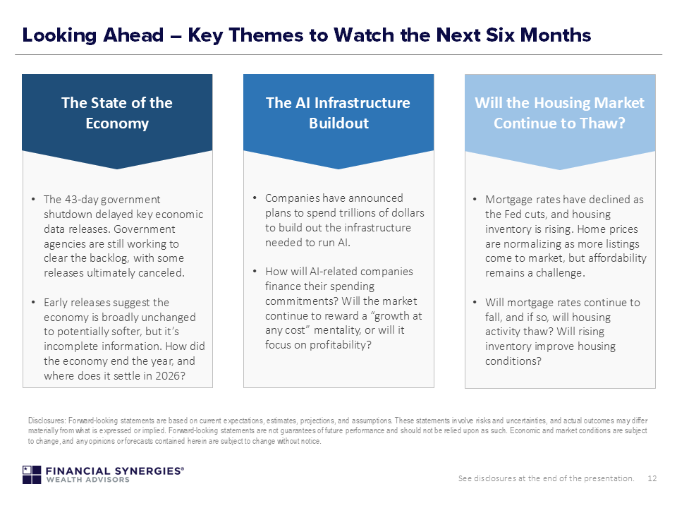 Q1 2026 Market and Economic Themes