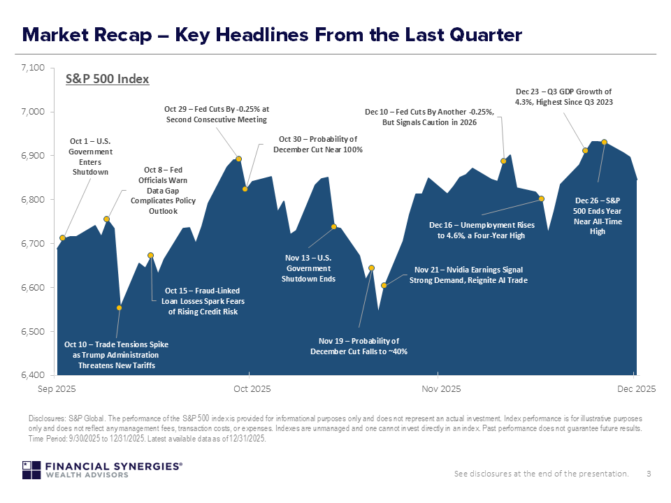 Q1 2026 Market and Economic Themes