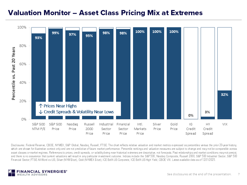 asset class