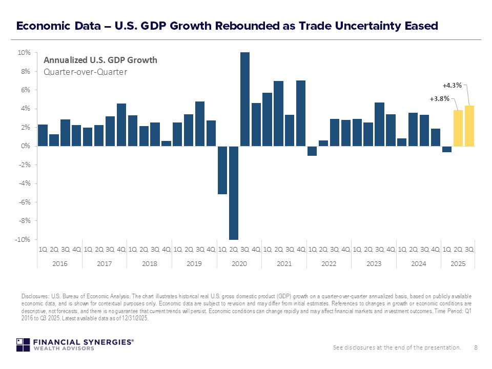 Q1 2026 Market and Economic Themes