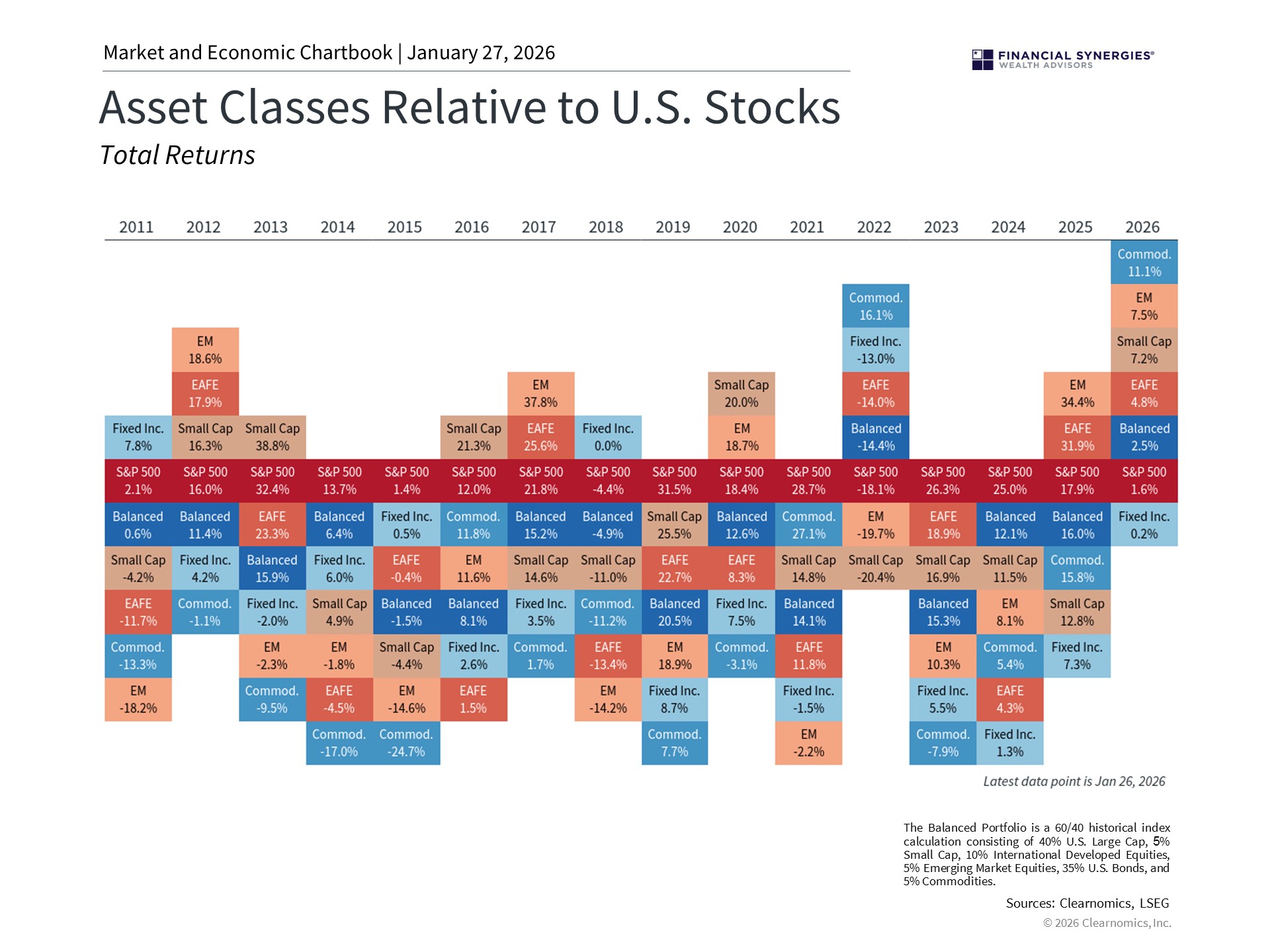 asset classes