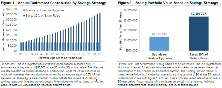 Why Two Identical Salaries Can Lead to Very Different Retirement Lifestyles