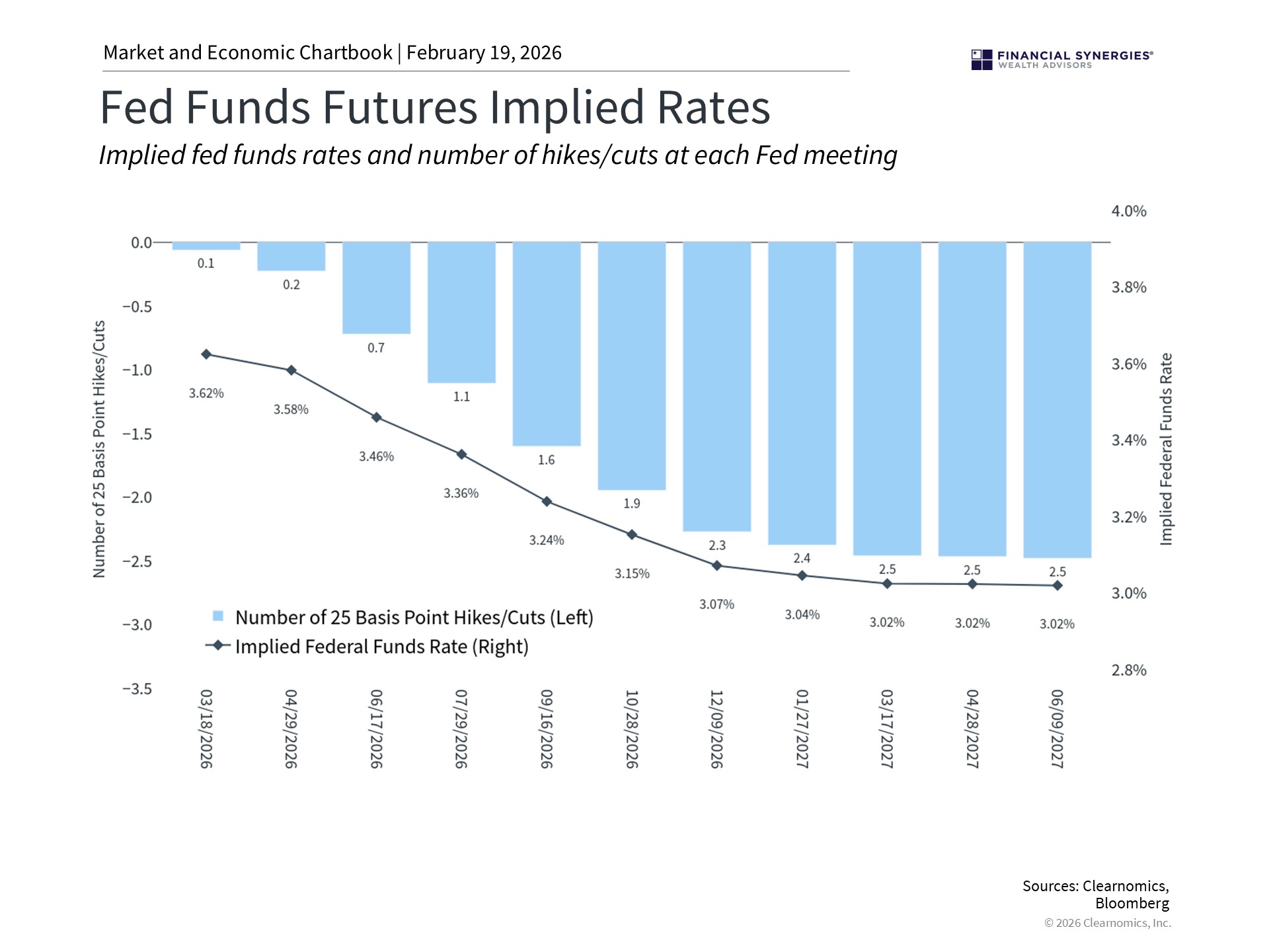 fed funds