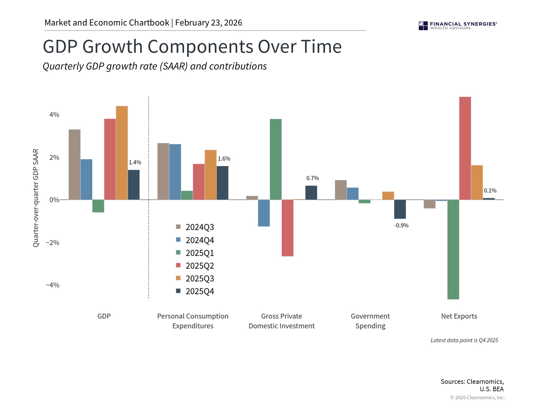 gdp