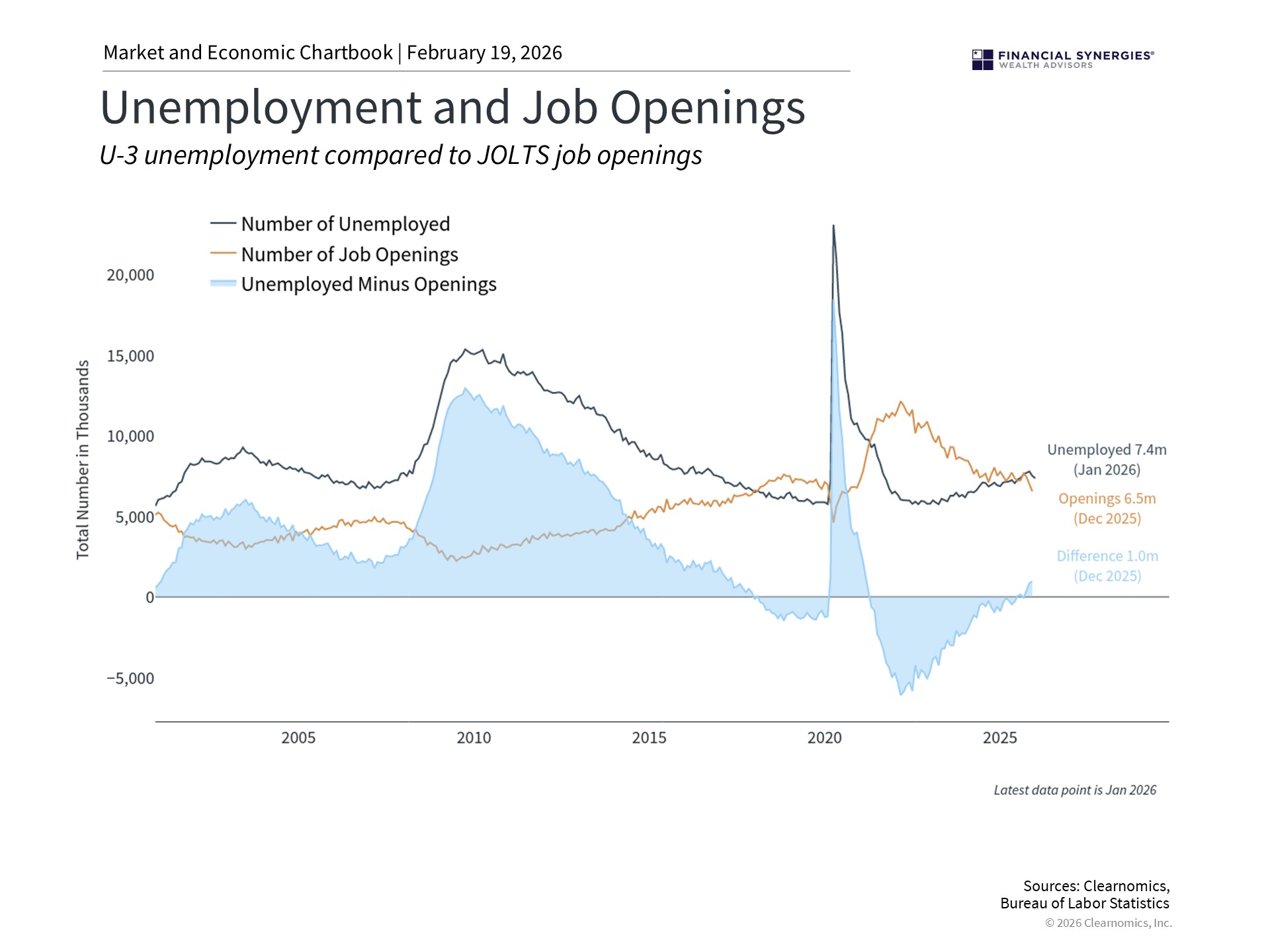 jobs