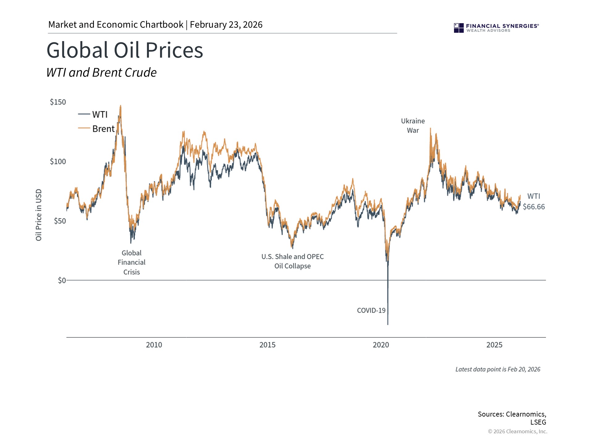 oil